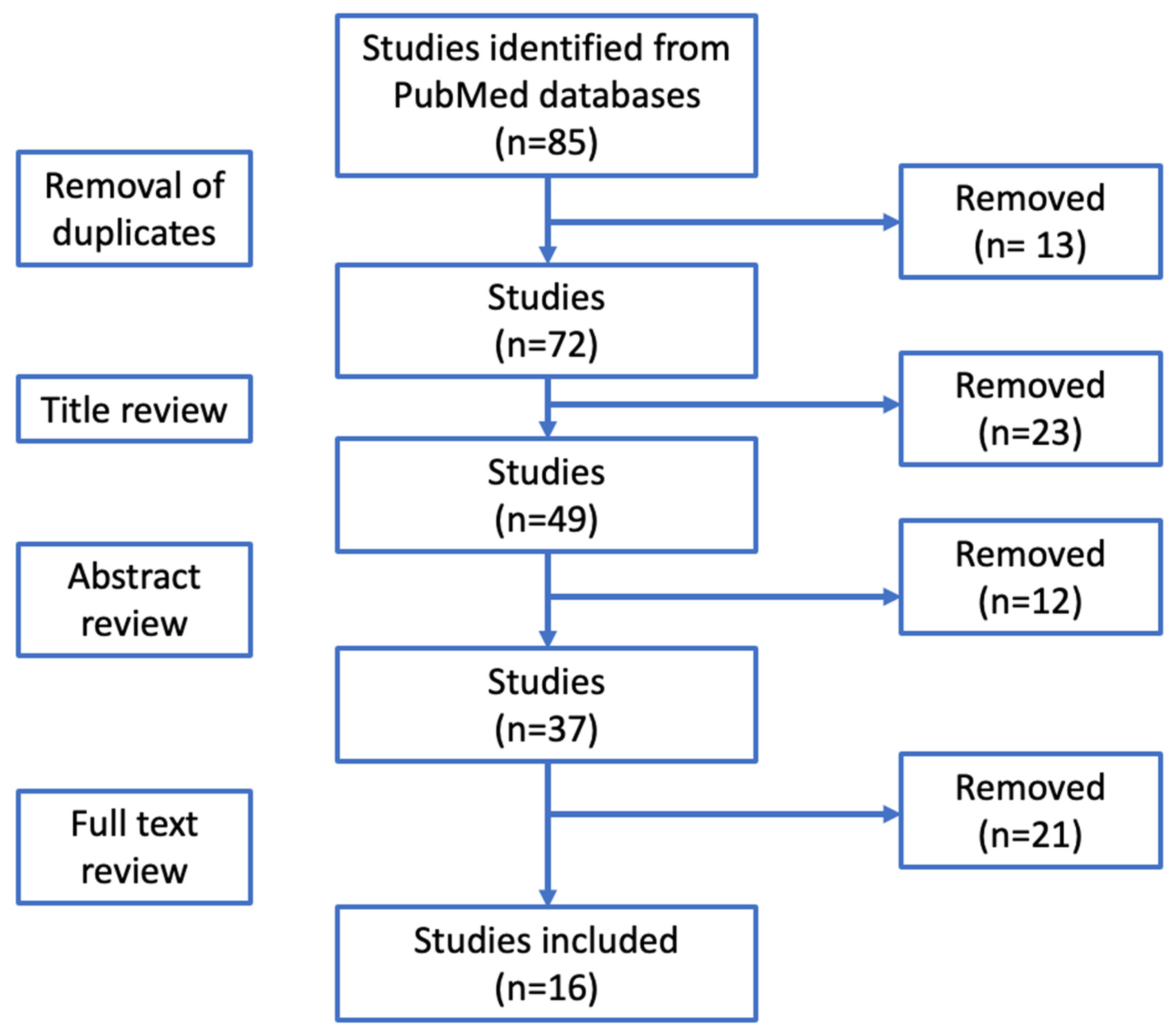 Healthcare 12 01060 g001