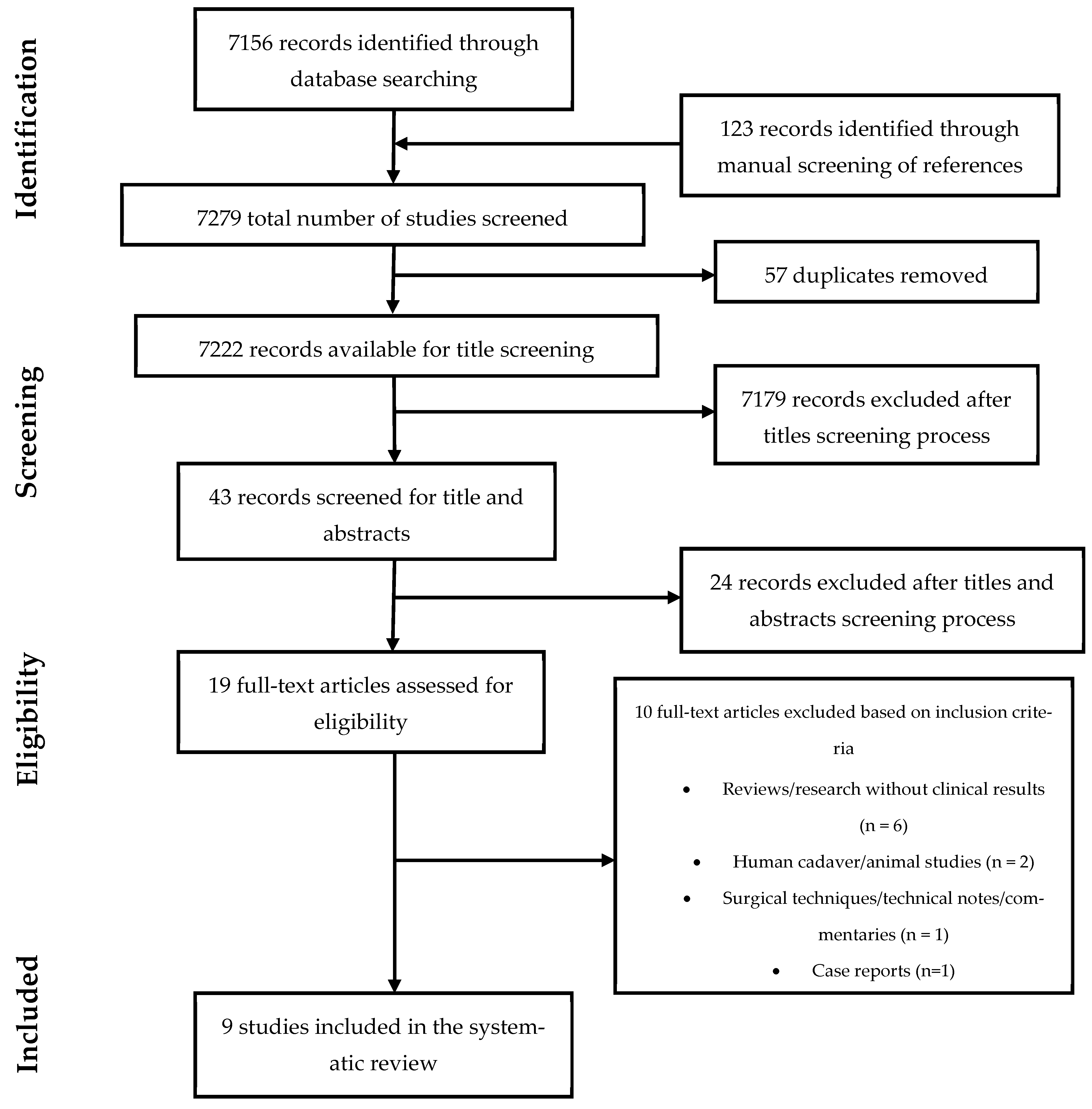 Healthcare 12 01063 g001