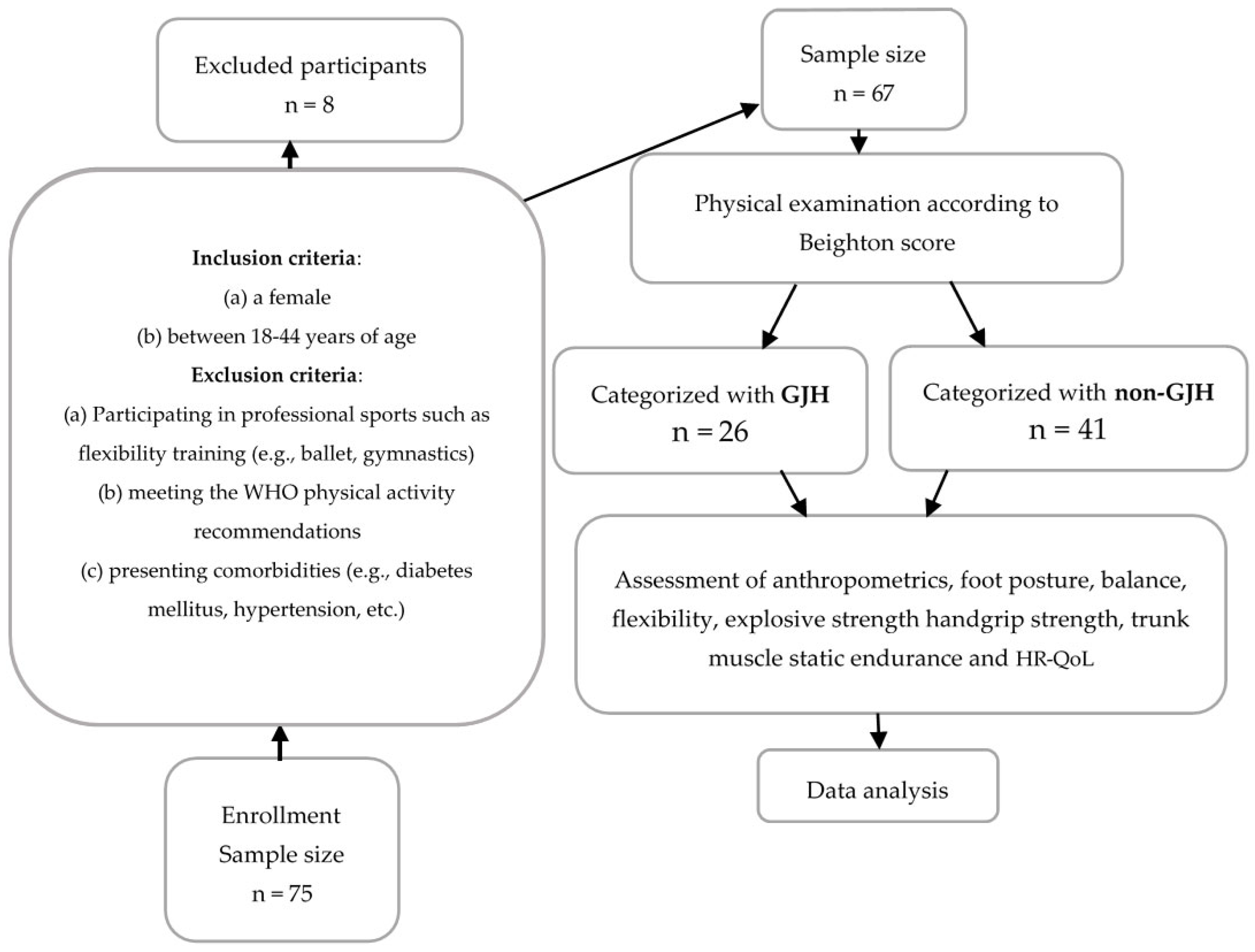 Healthcare 12 01065 g002
