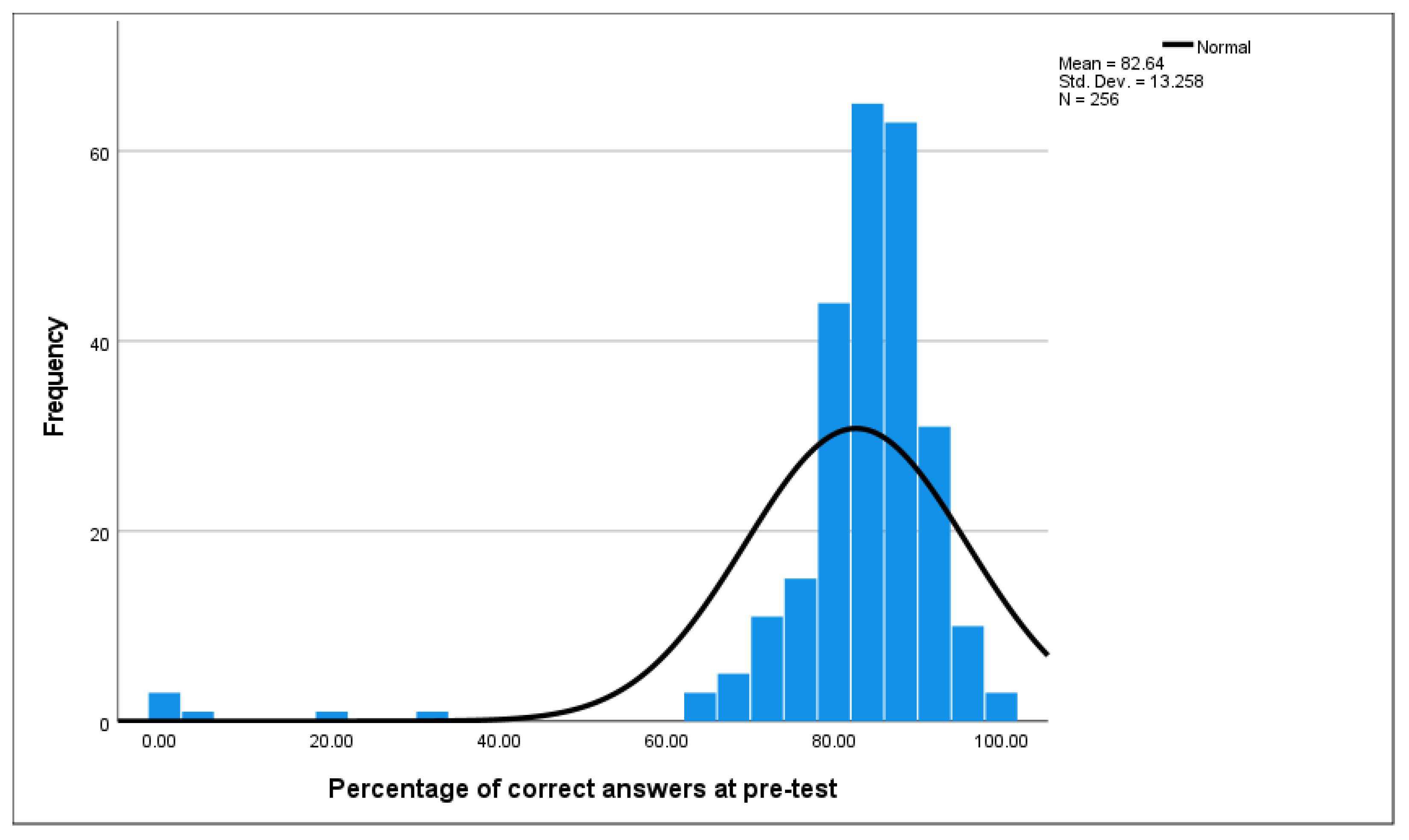 Healthcare 12 01066 g001