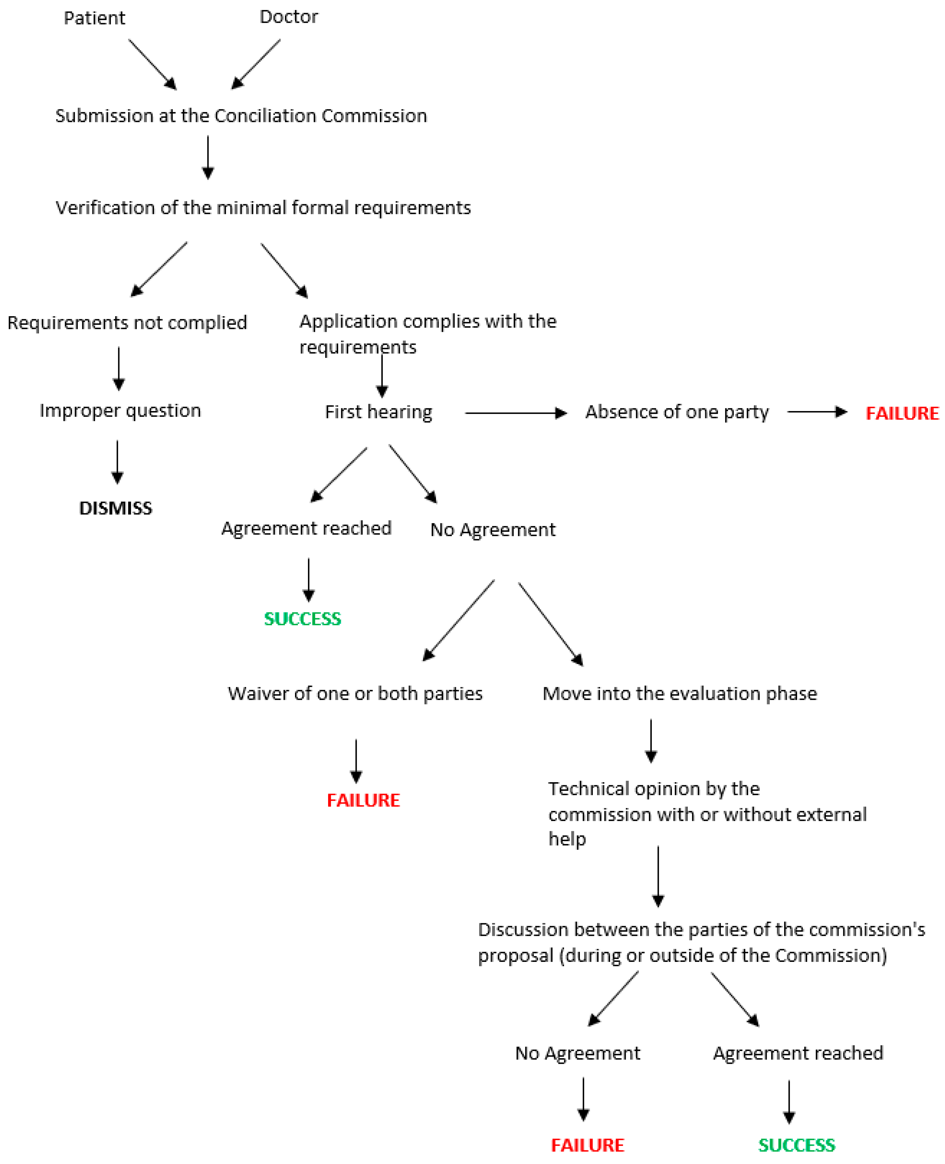 Healthcare 12 01070 g001