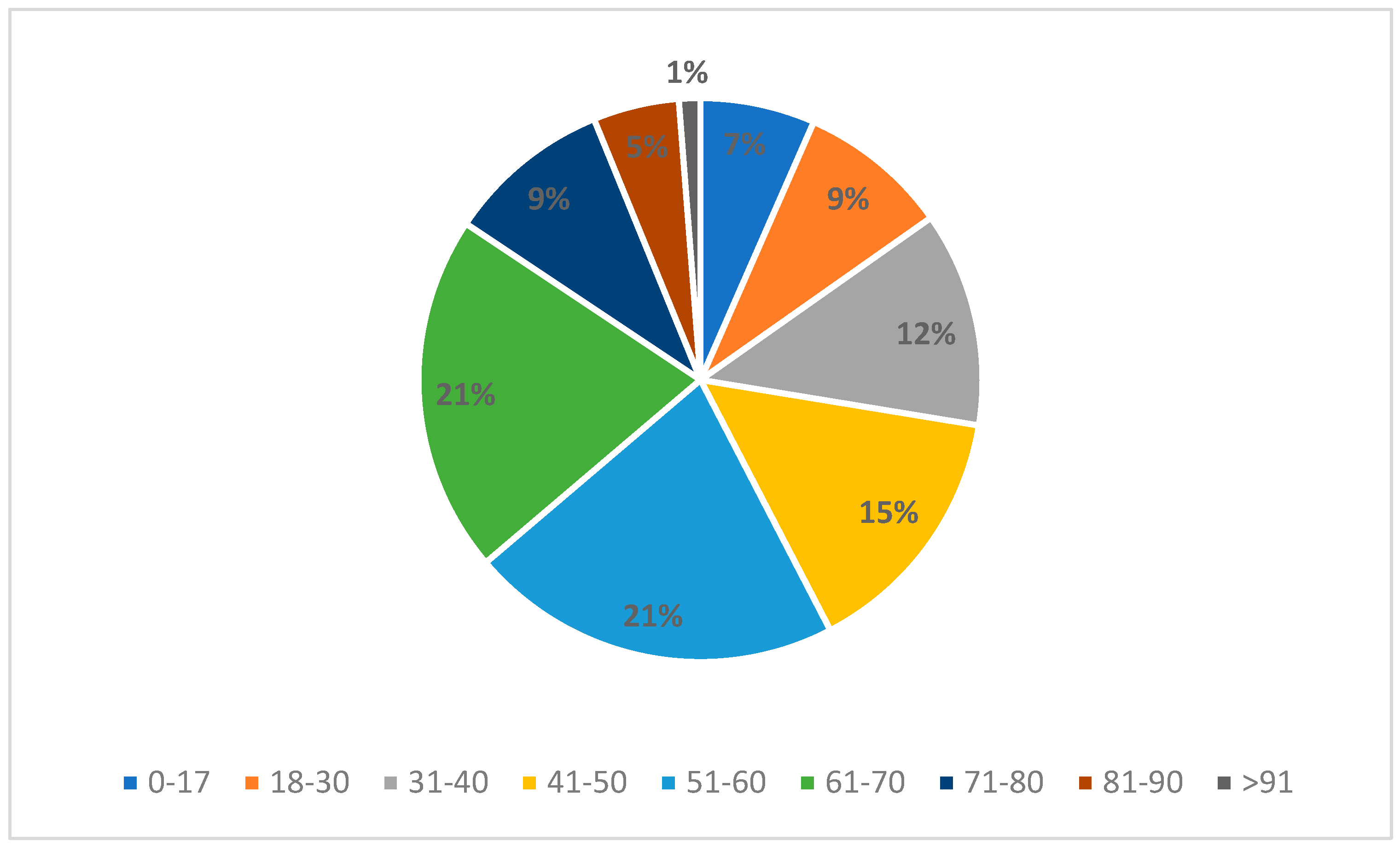 Healthcare 12 01070 g003