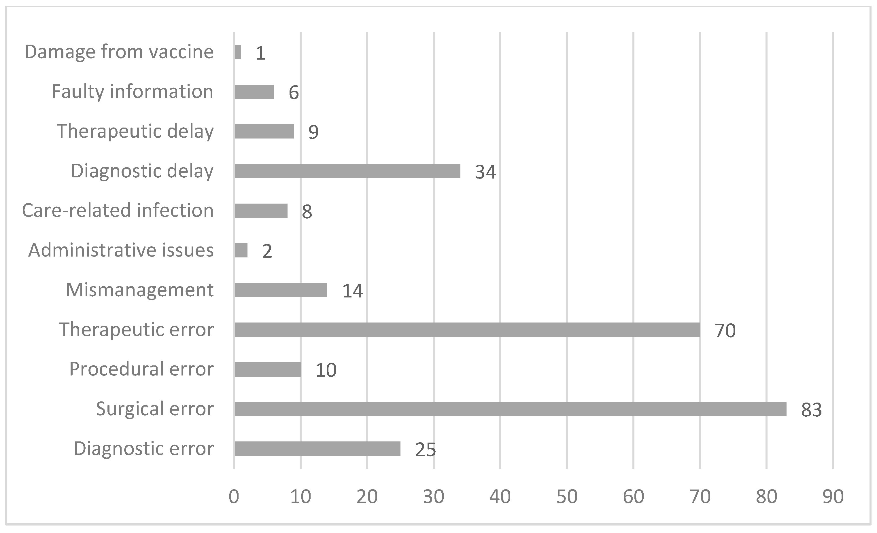 Healthcare 12 01070 g005