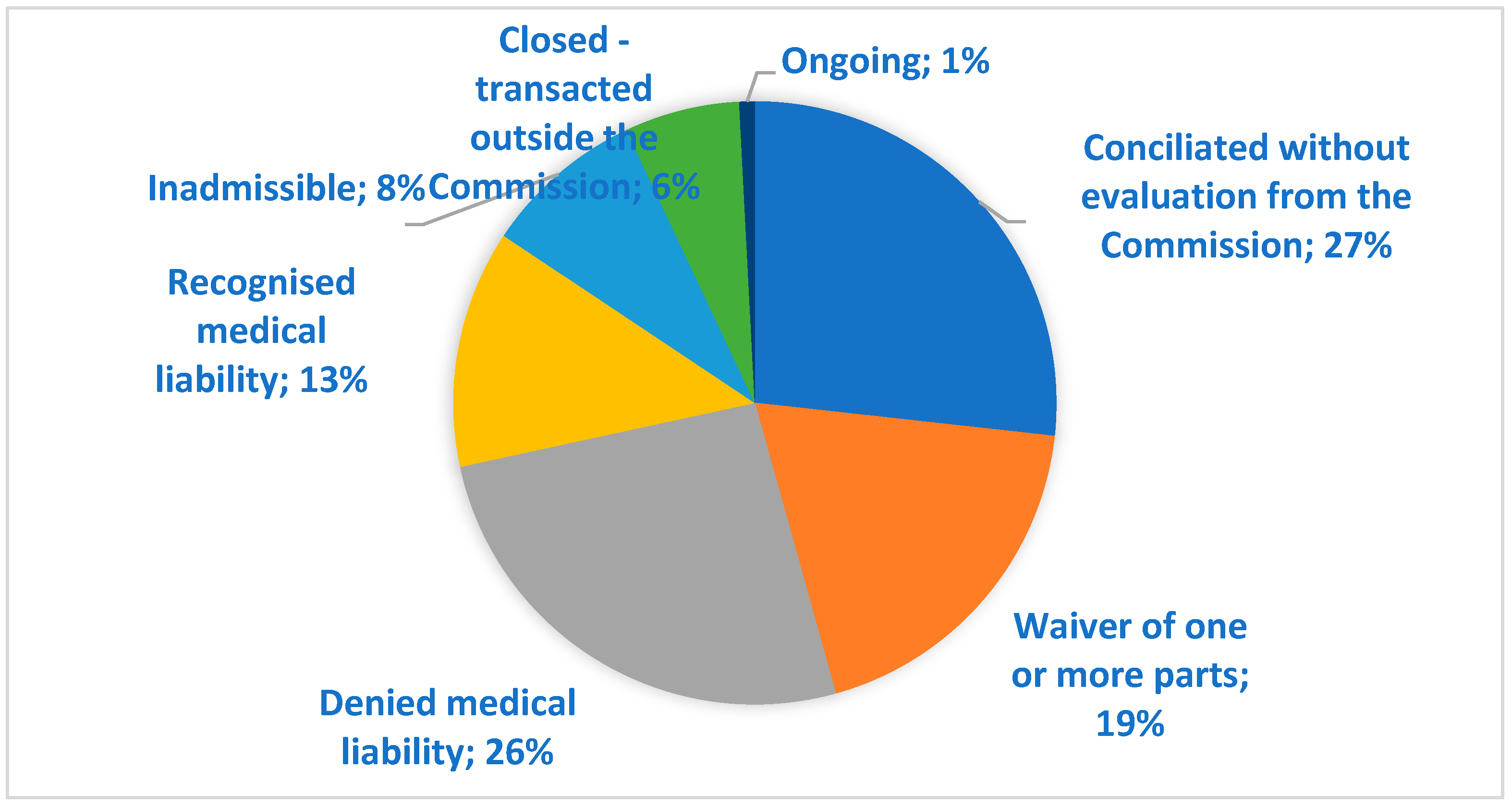 Healthcare 12 01070 g011