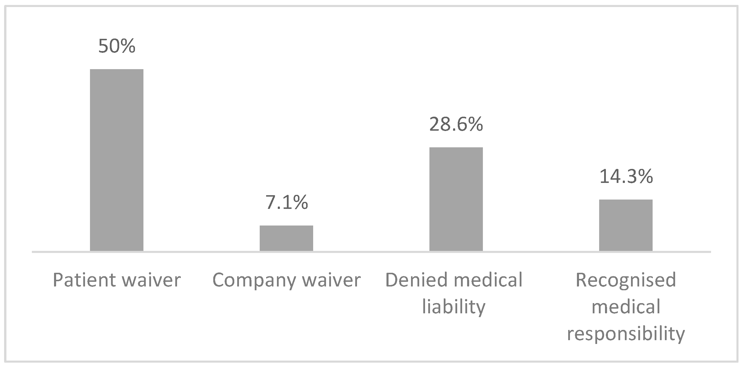 Healthcare 12 01070 g013