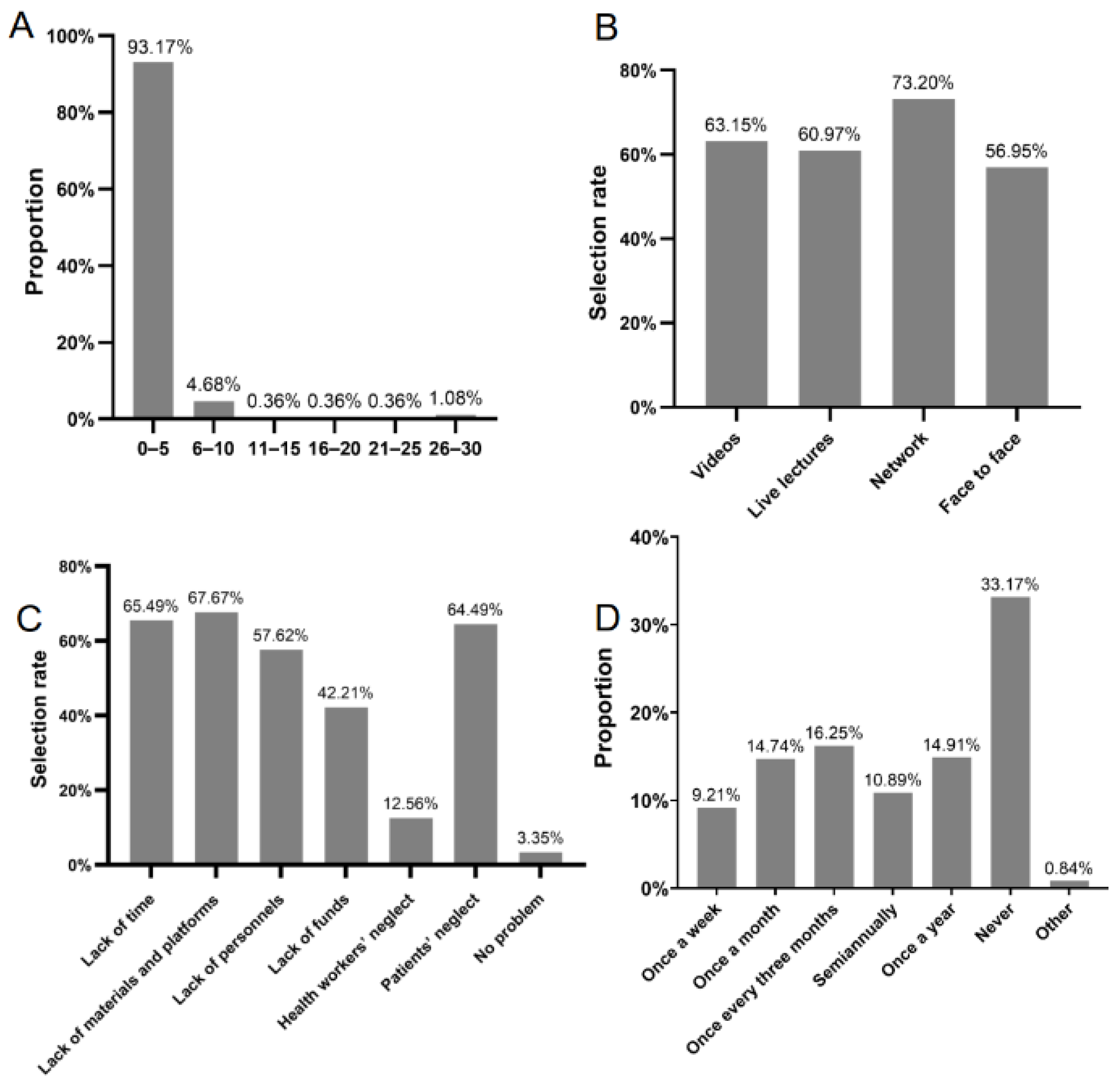 Healthcare 12 01072 g001