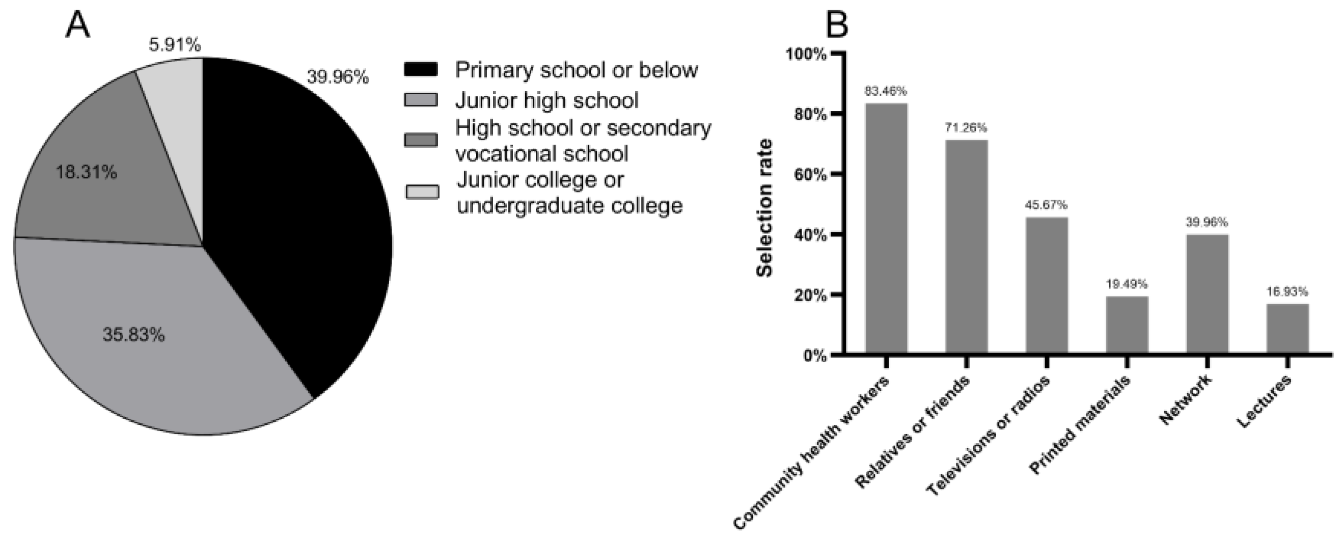 Healthcare 12 01072 g002