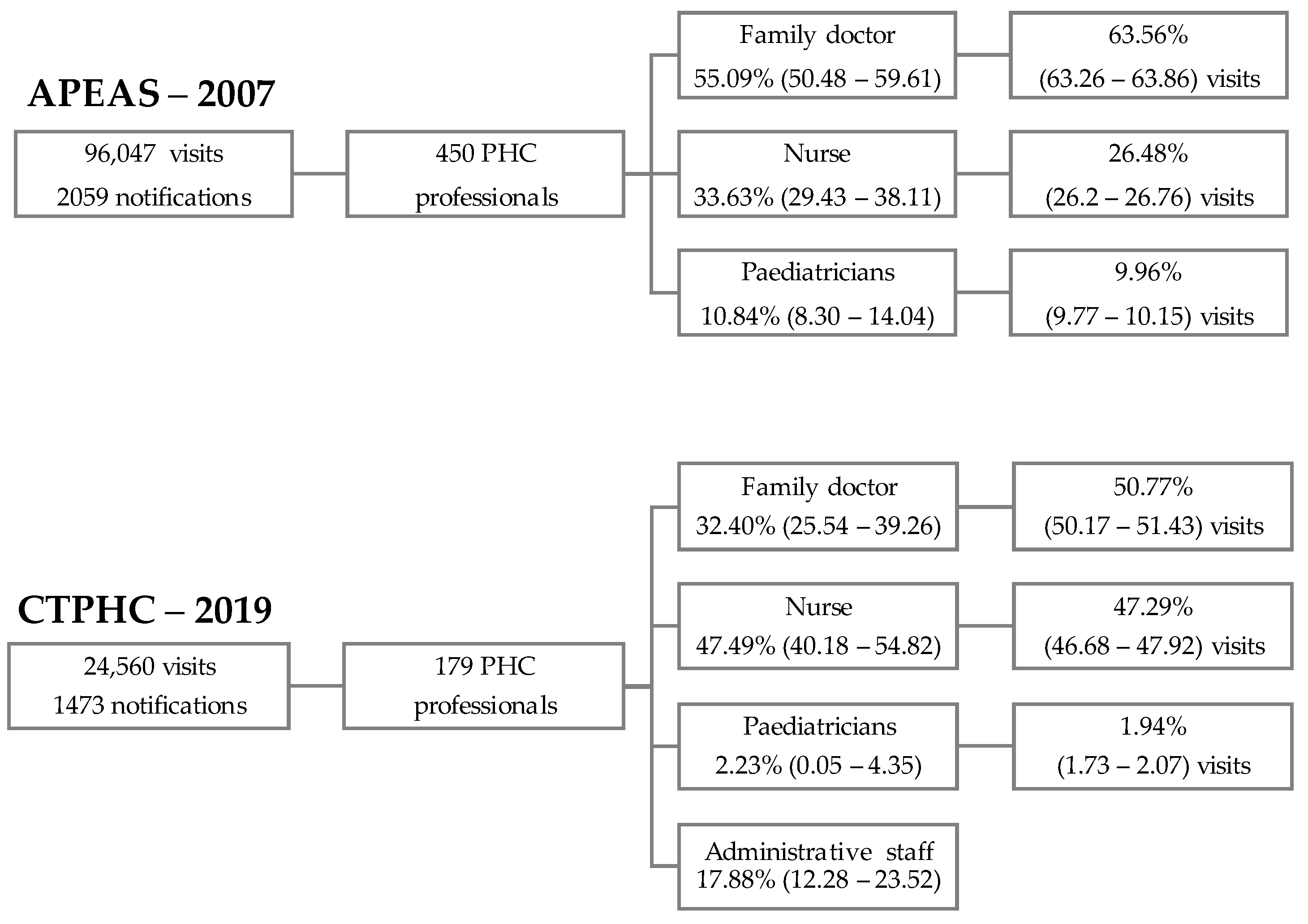 Healthcare 12 01086 g001
