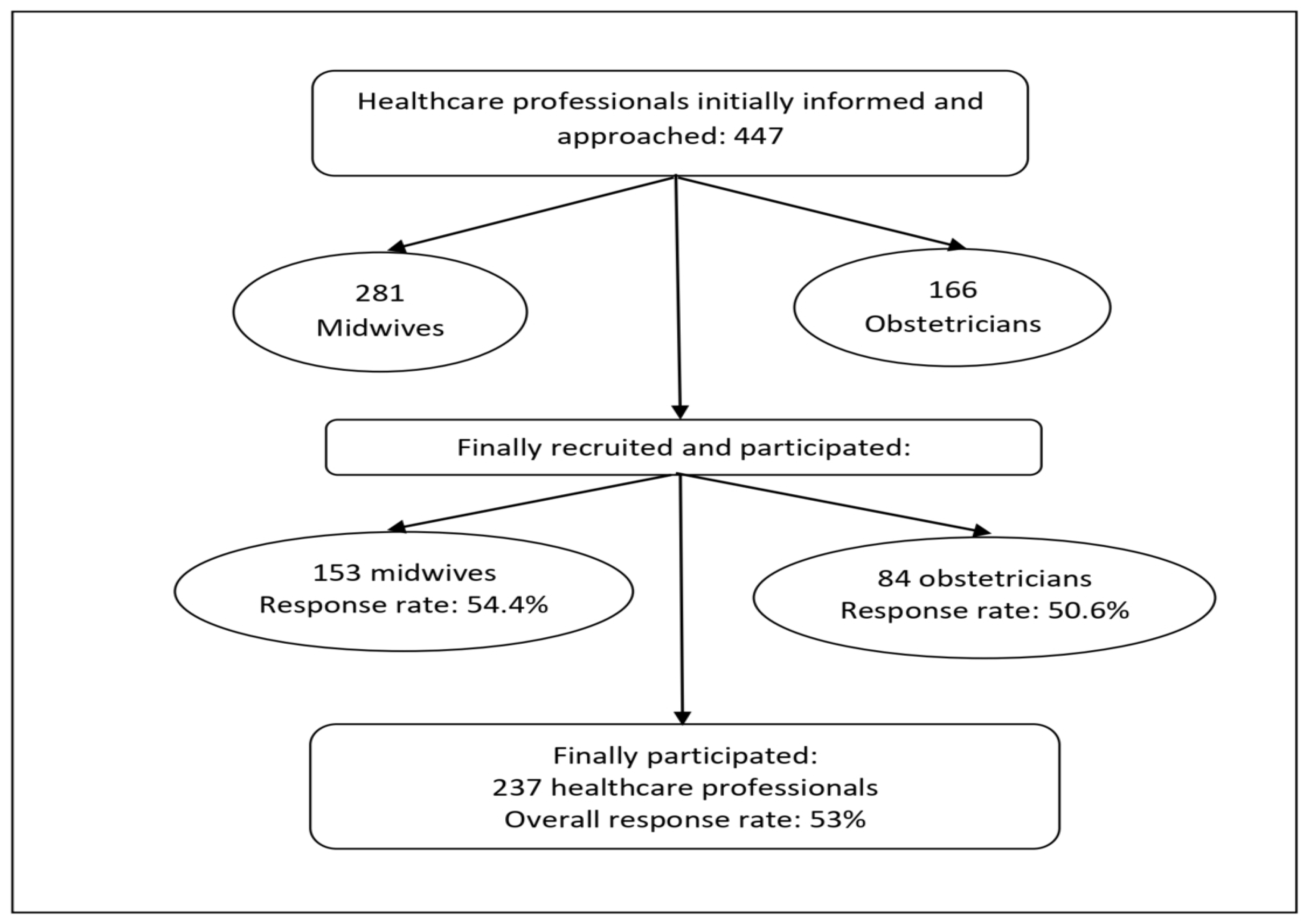 Healthcare 12 01089 g001 Healthcare 12 01089 g001