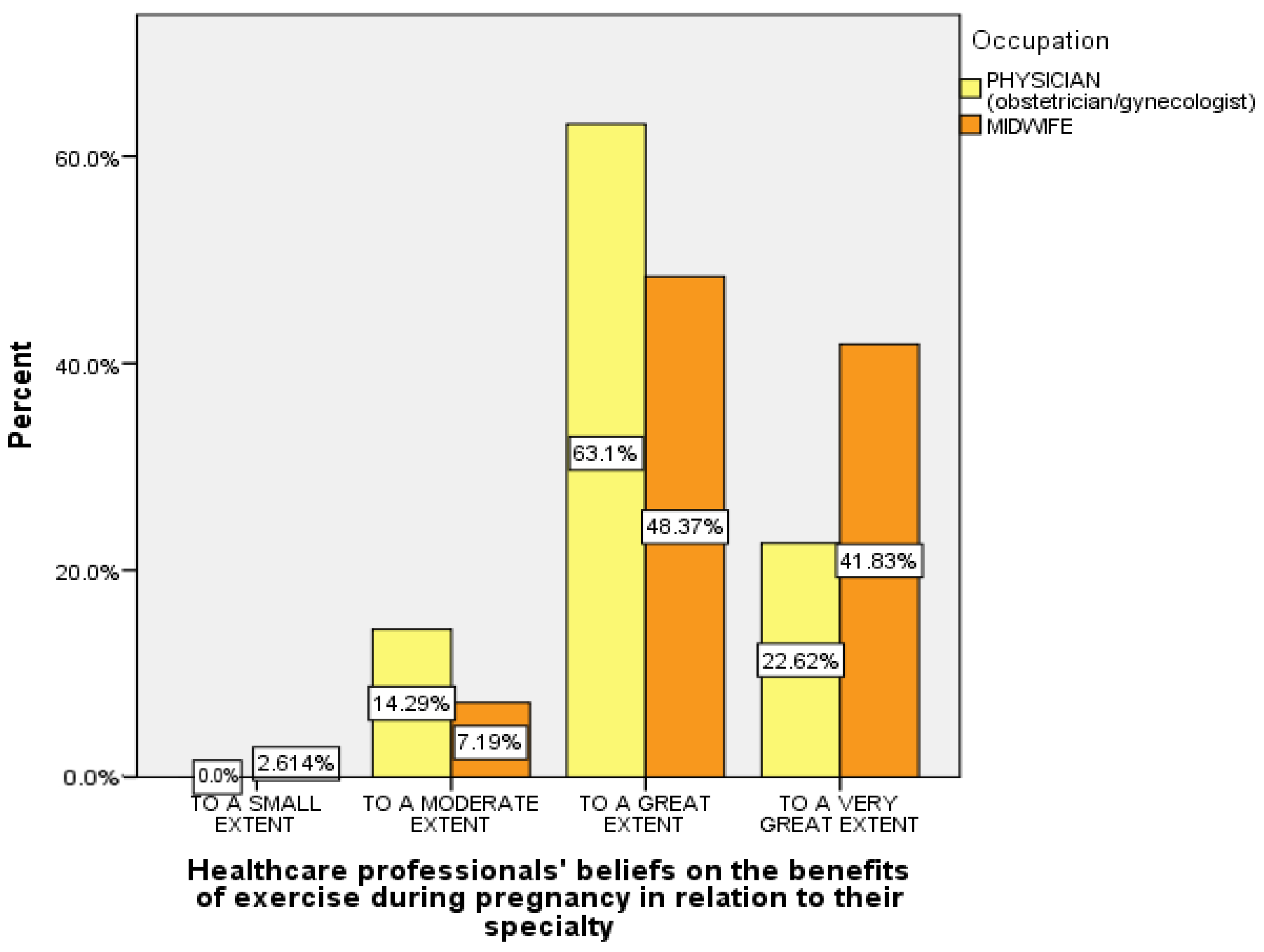 Healthcare 12 01089 g003 Healthcare 12 01089 g003