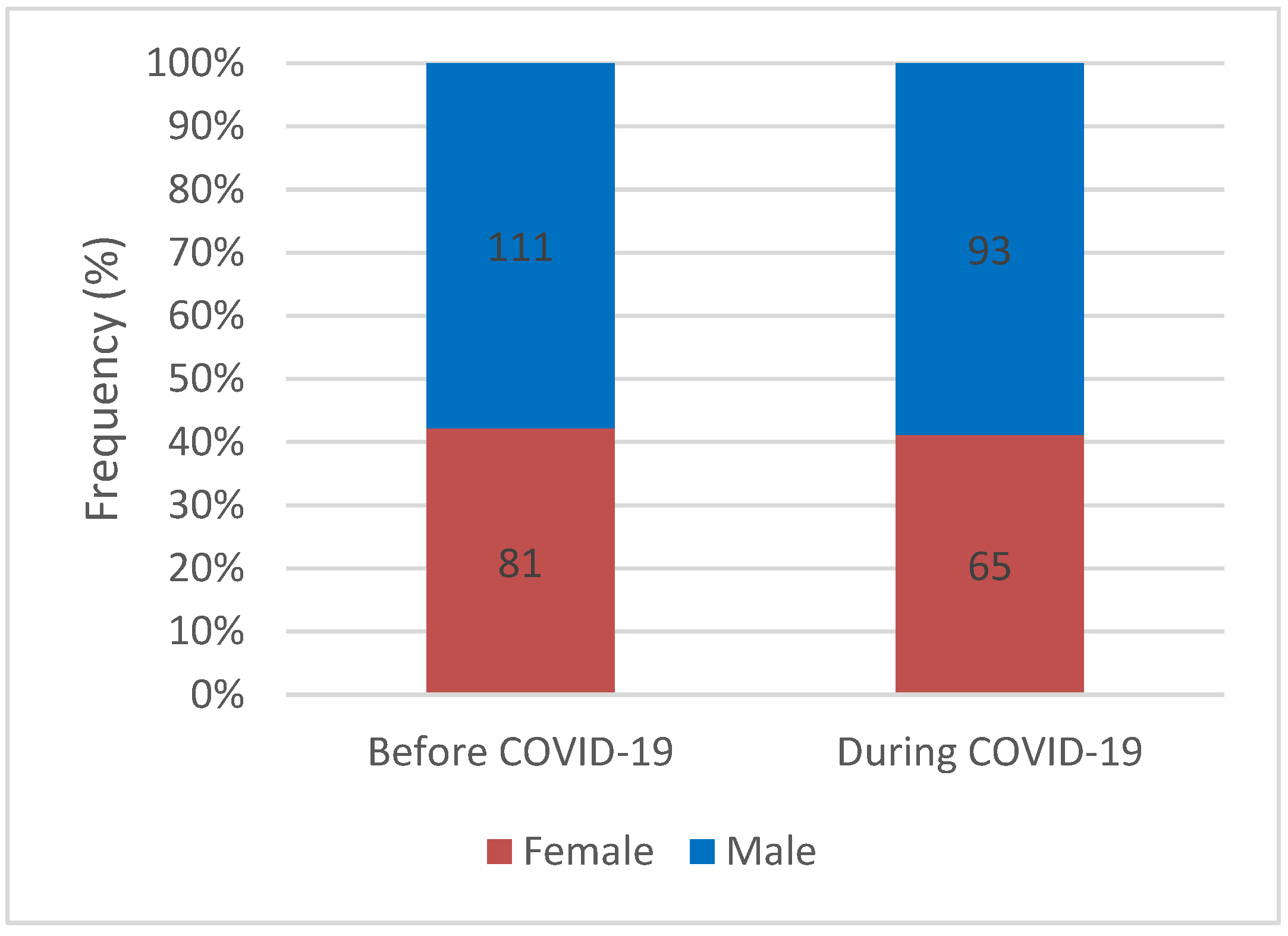 Healthcare 12 01091 g002
