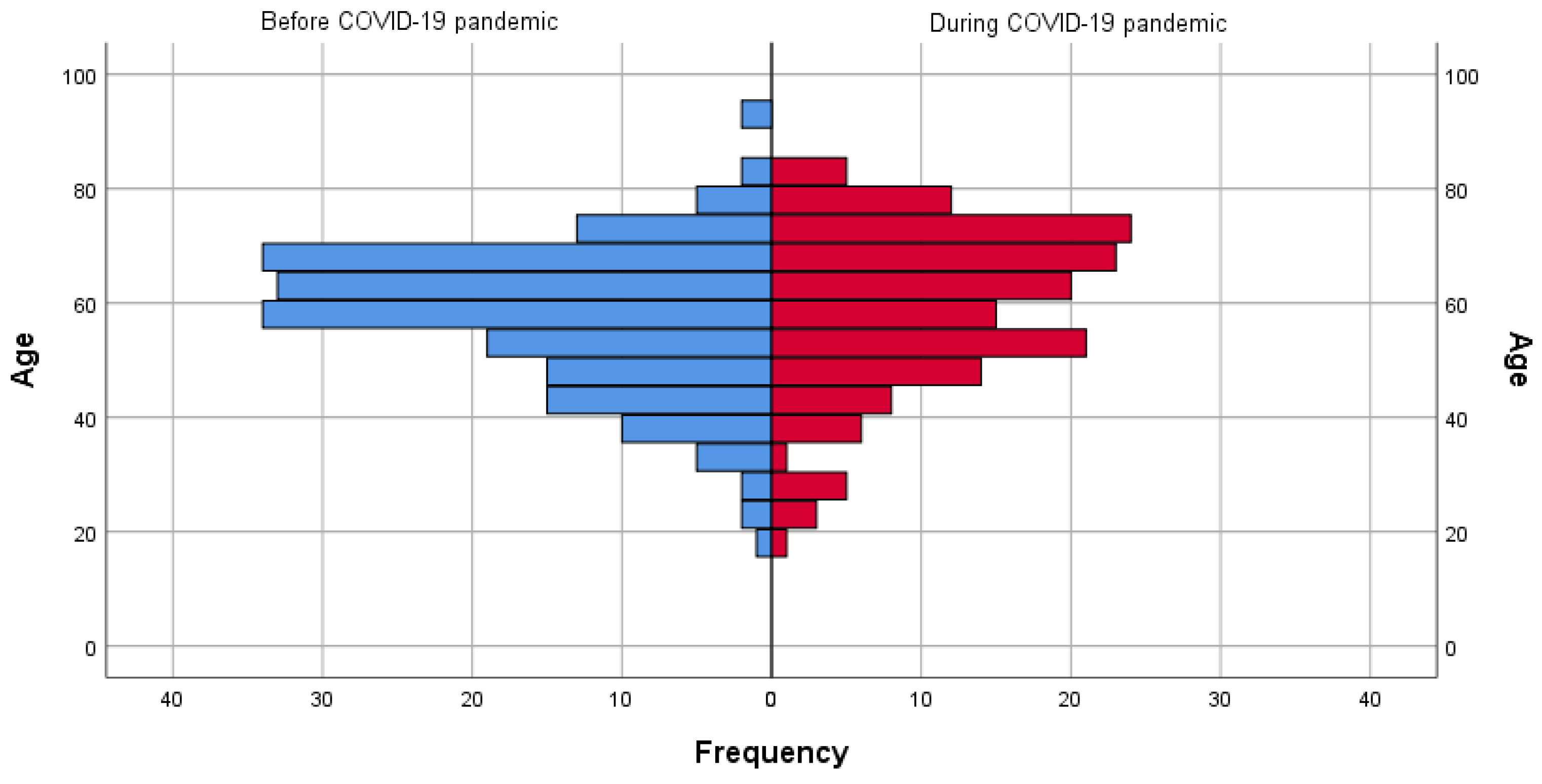 Healthcare 12 01091 g003