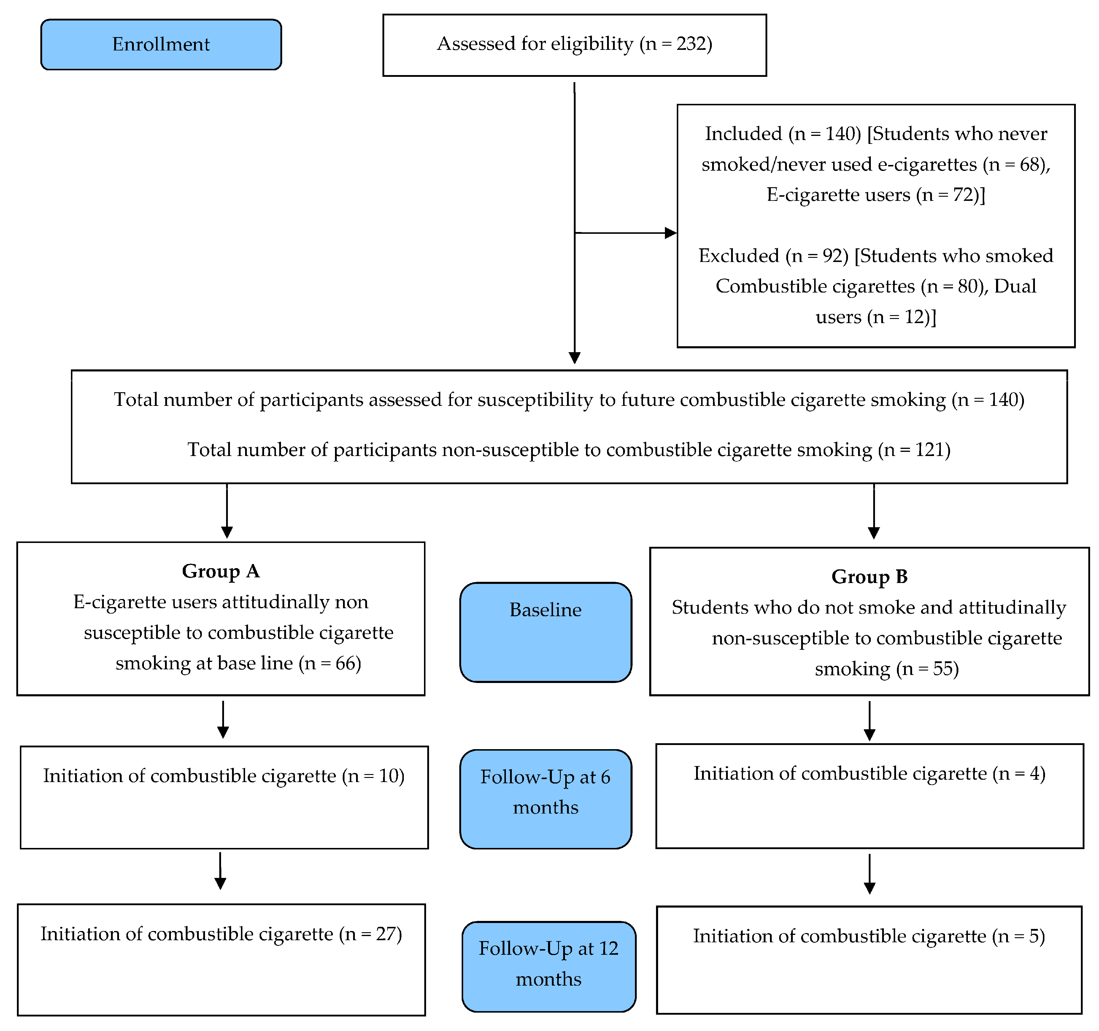 Healthcare 12 01092 g001