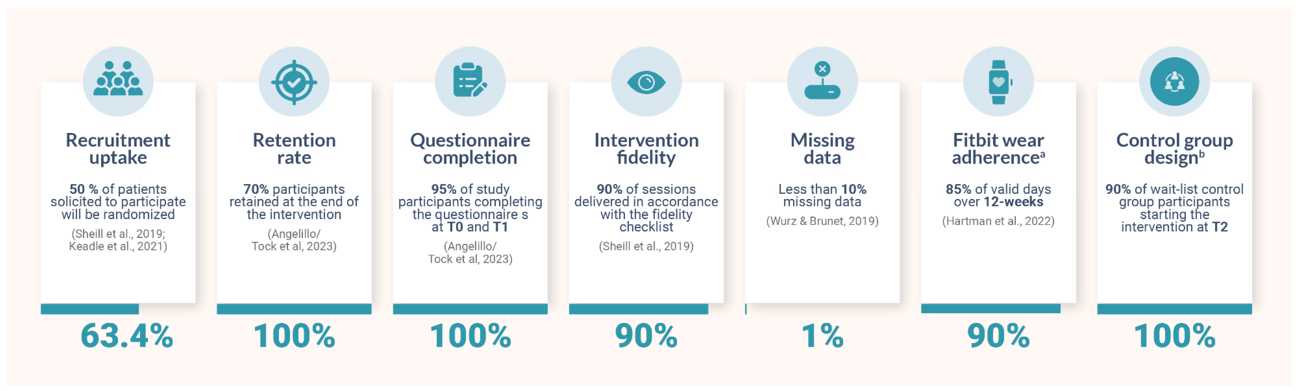 Healthcare 12 01101 g004