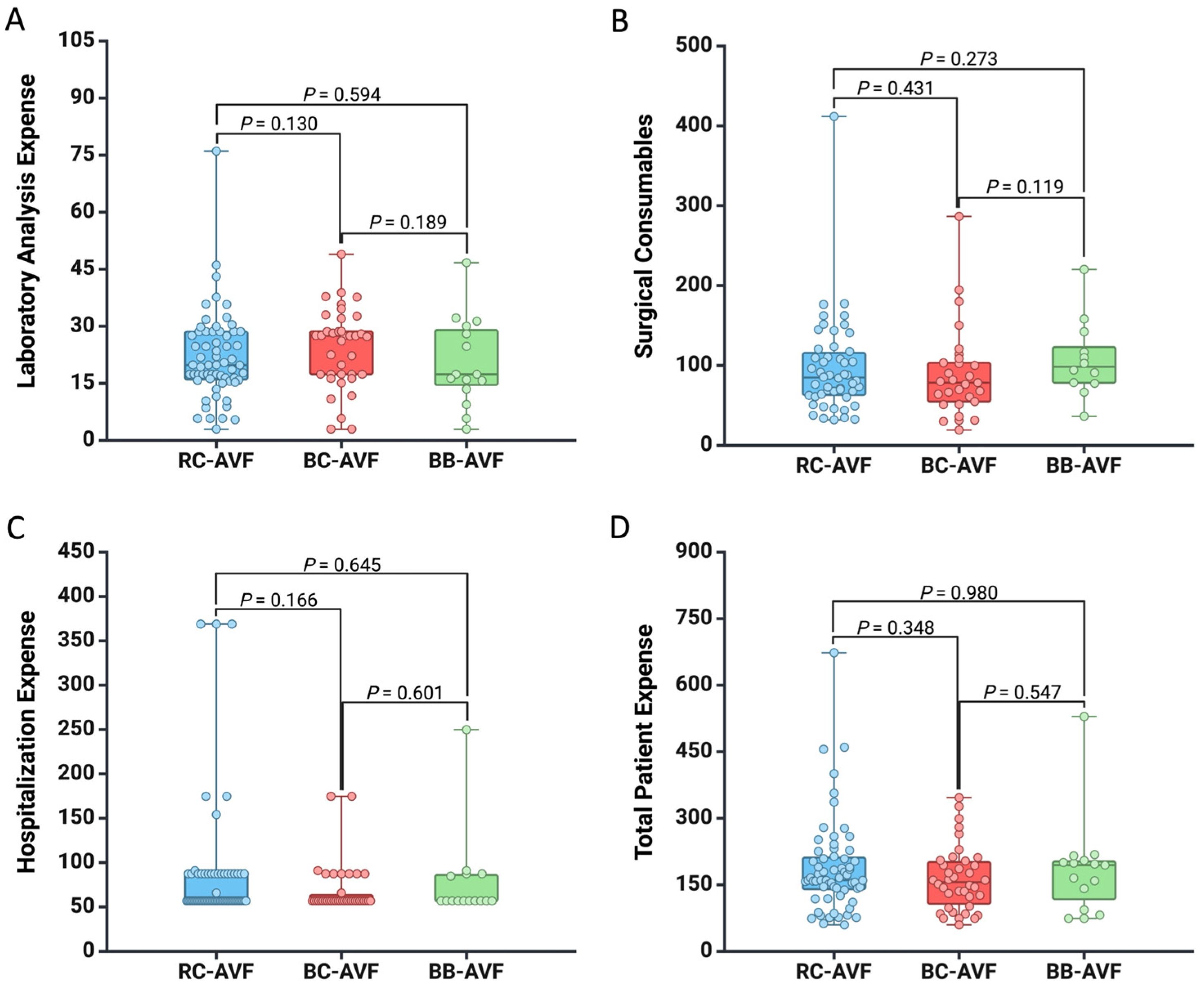 Healthcare 12 01102 g002