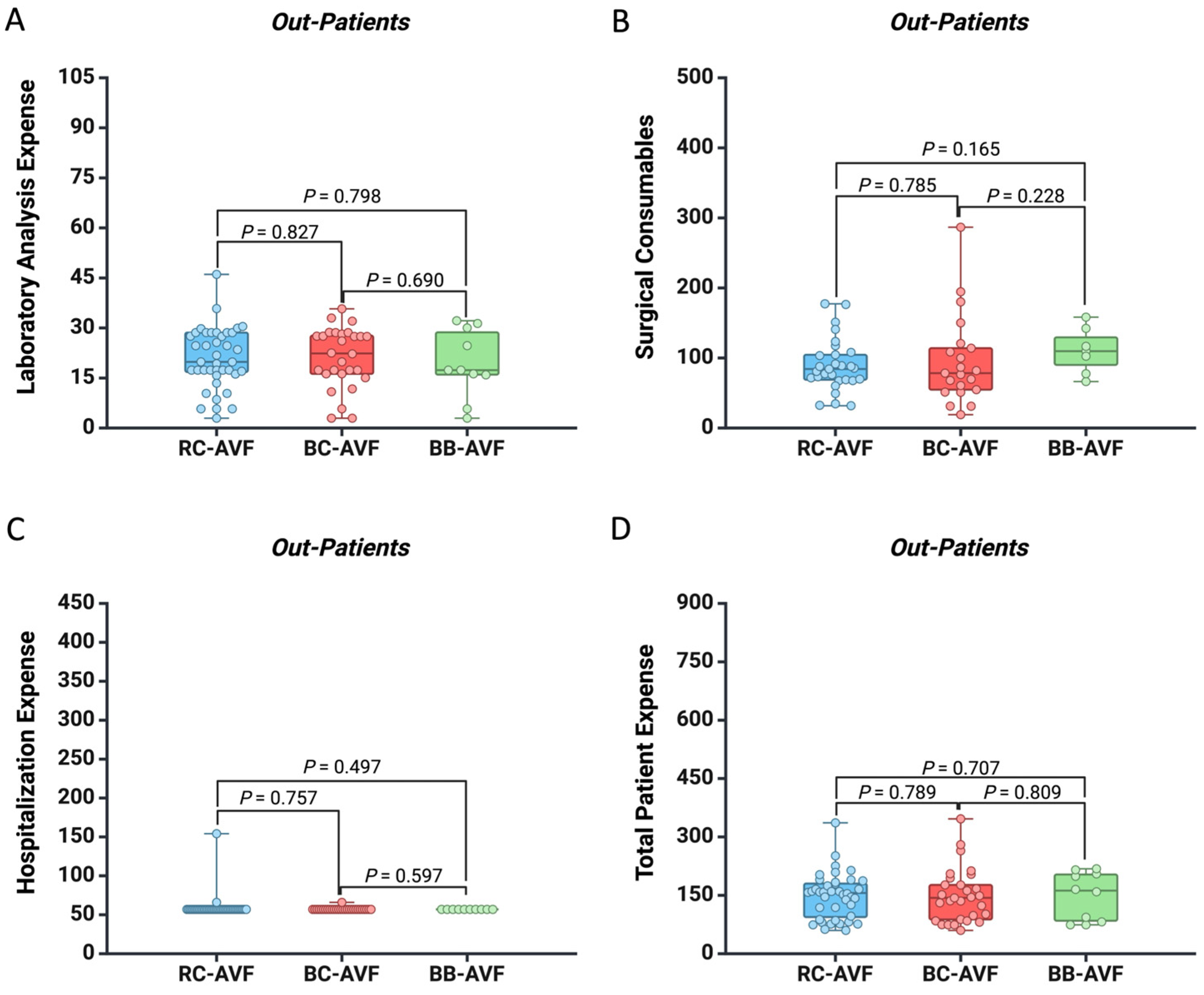 Healthcare 12 01102 g003