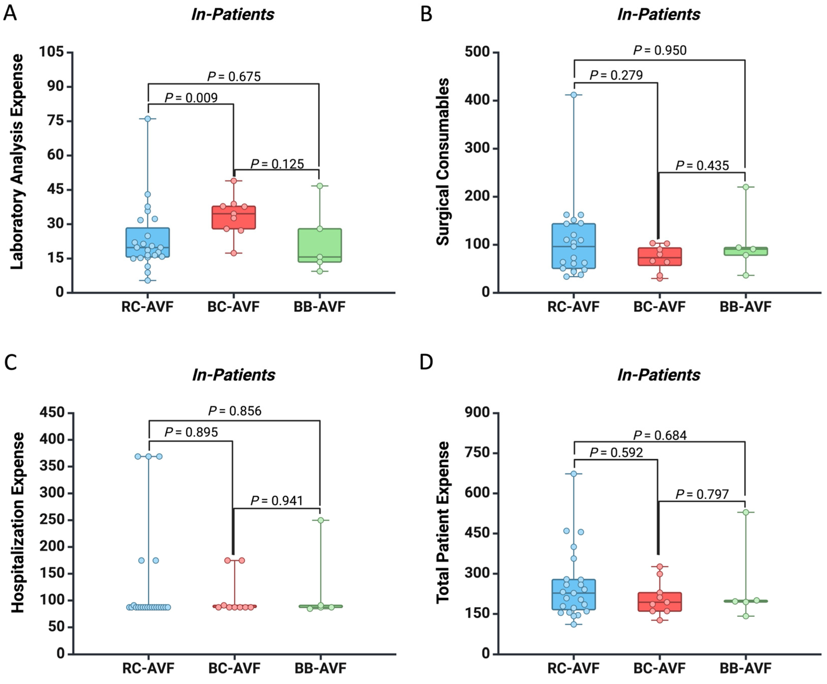 Healthcare 12 01102 g004