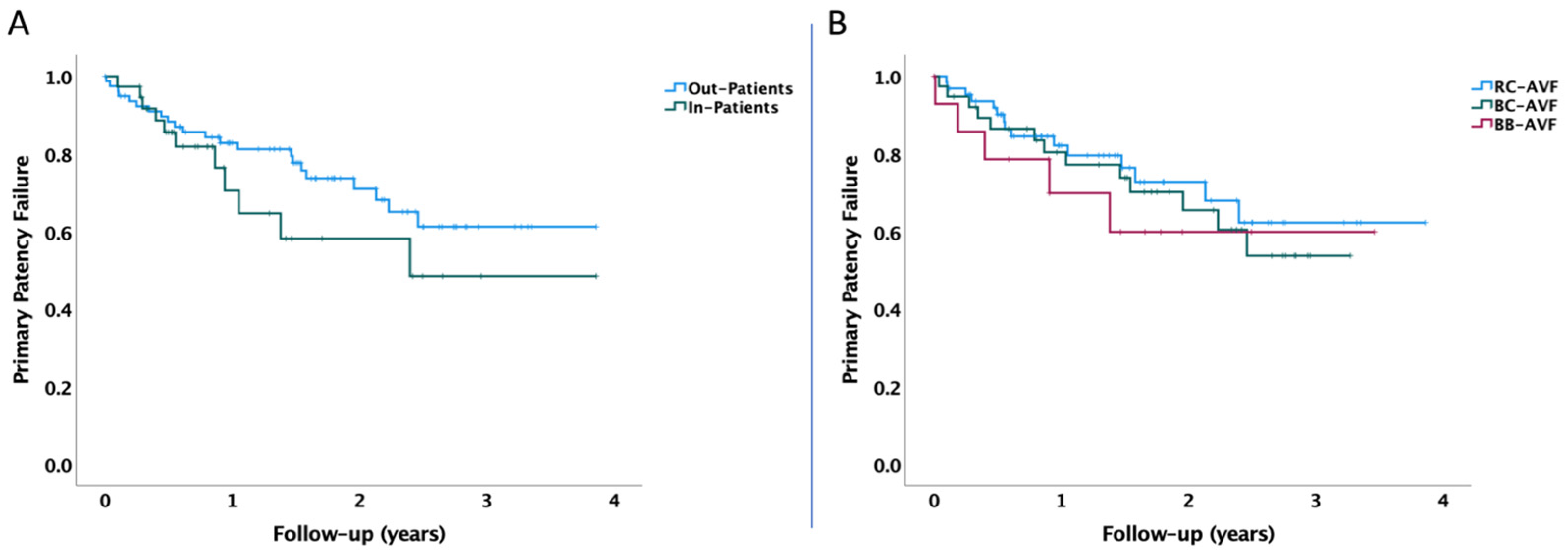 Healthcare 12 01102 g005