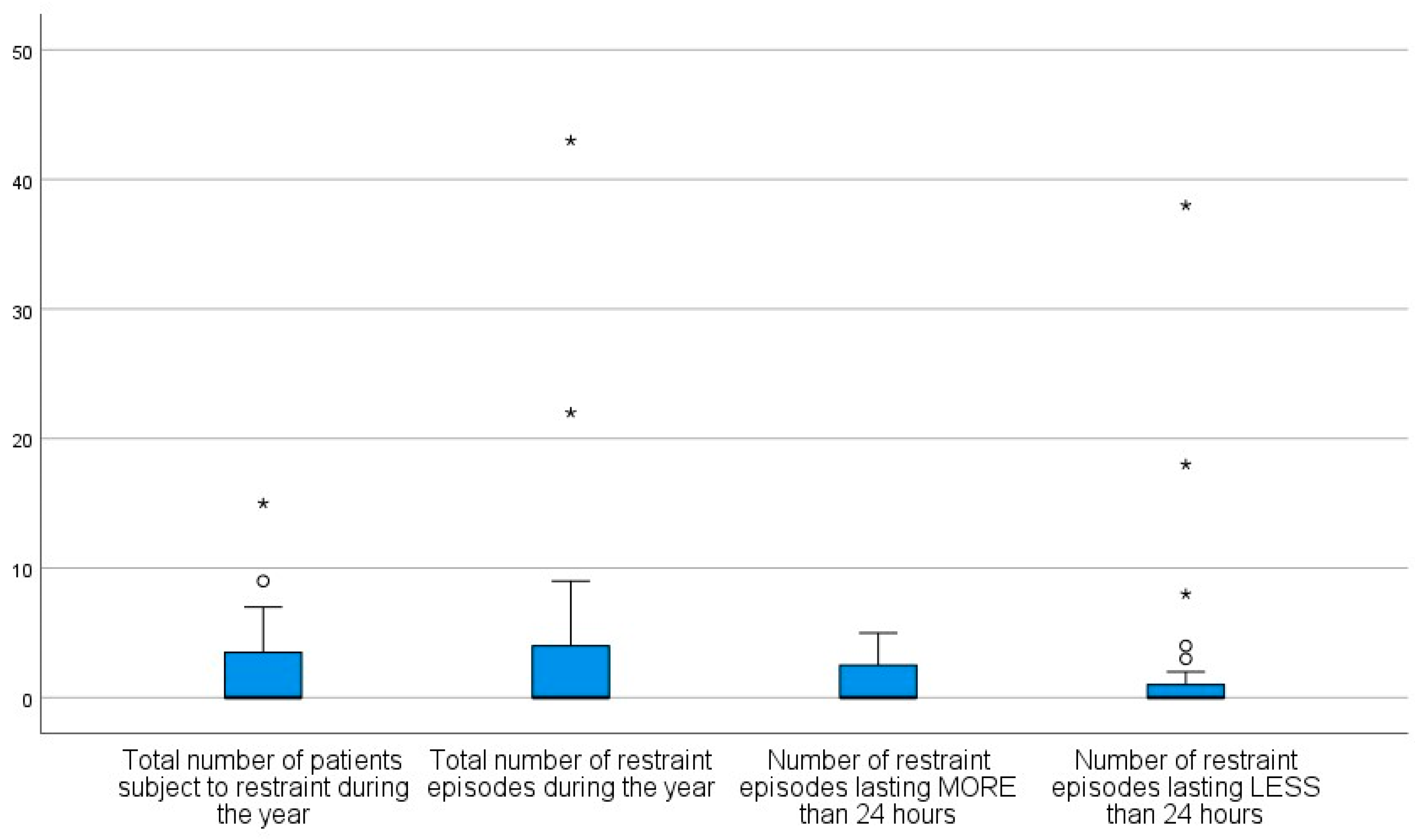 Healthcare 12 01104 g002