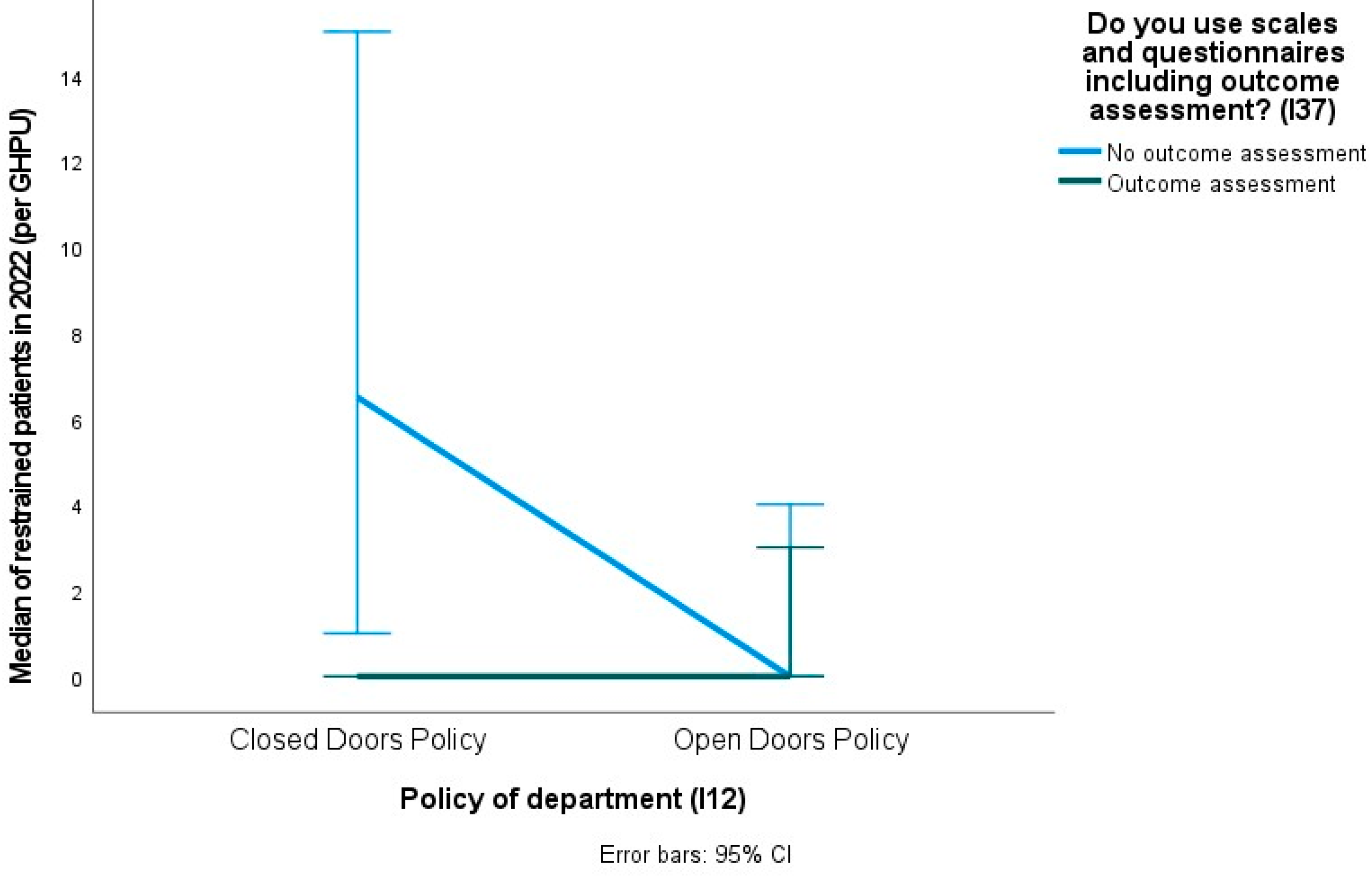 Healthcare 12 01104 g003