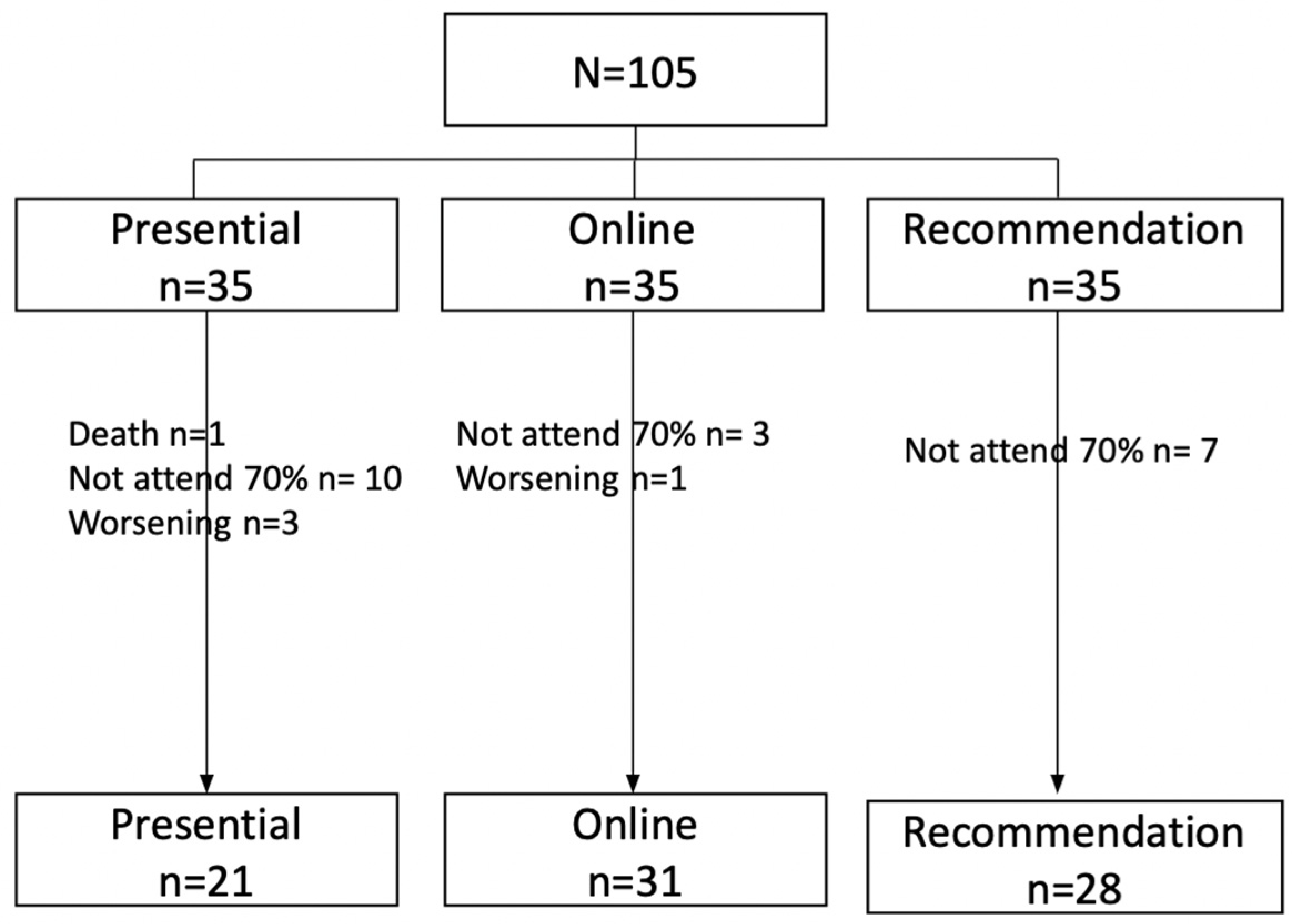 Healthcare 12 01107 g001