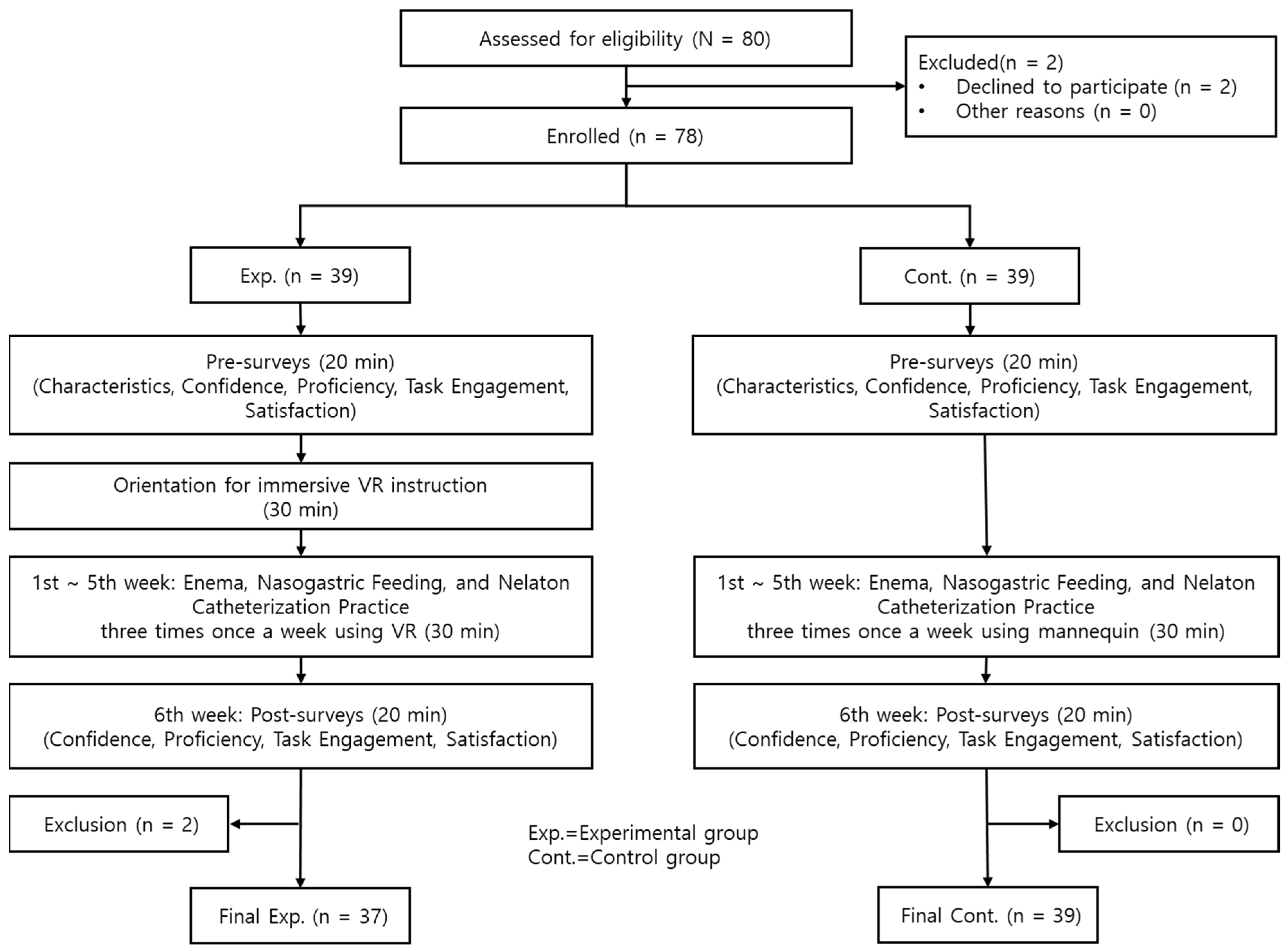 Healthcare 12 01109 g001