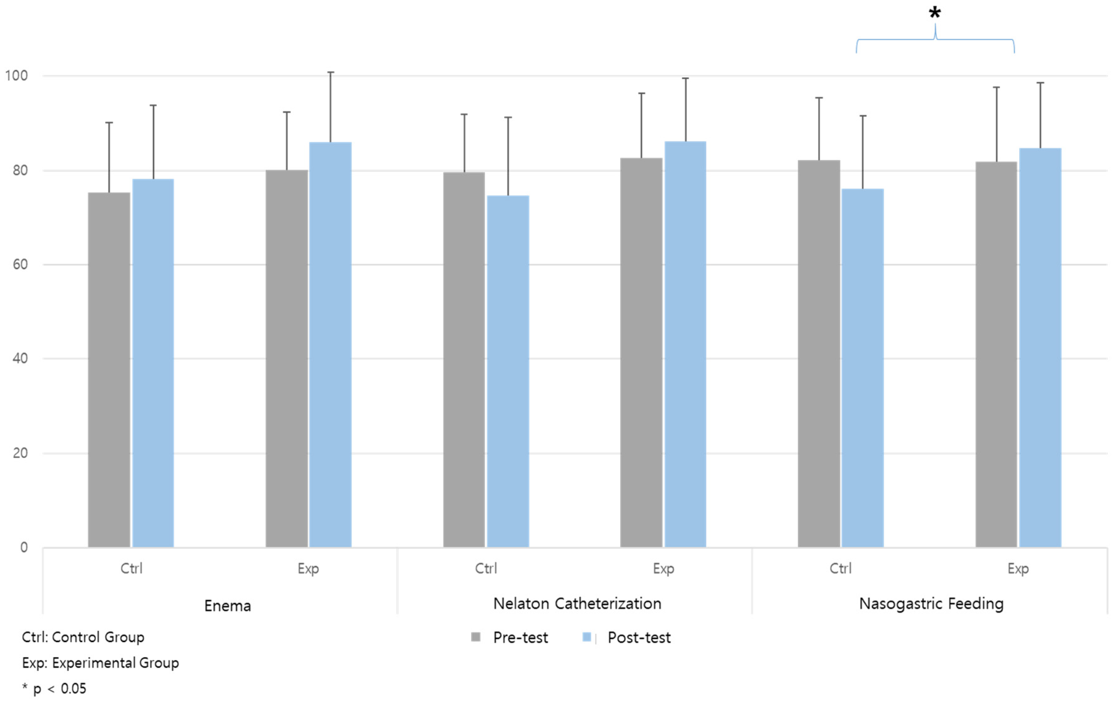 Healthcare 12 01109 g002