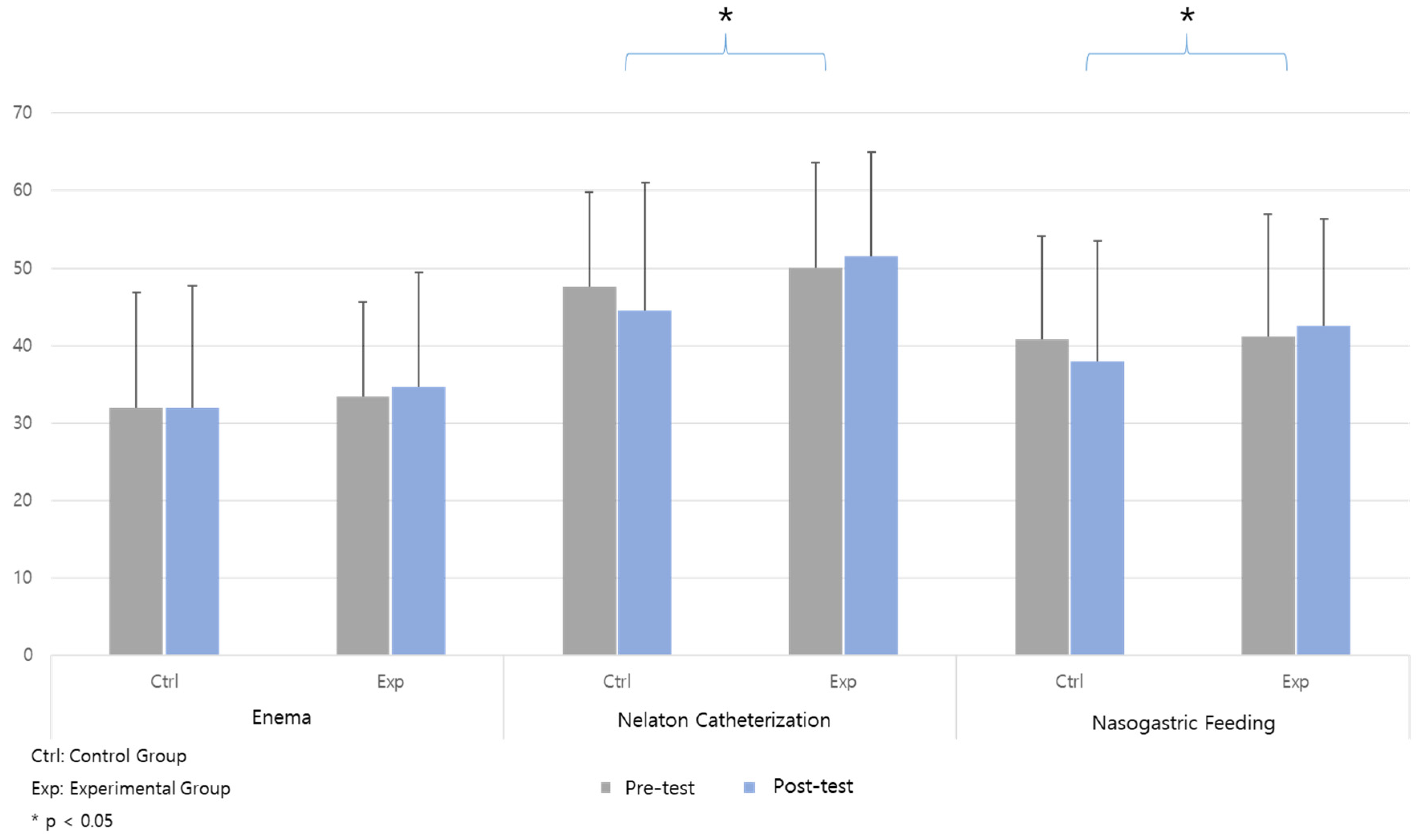 Healthcare 12 01109 g003