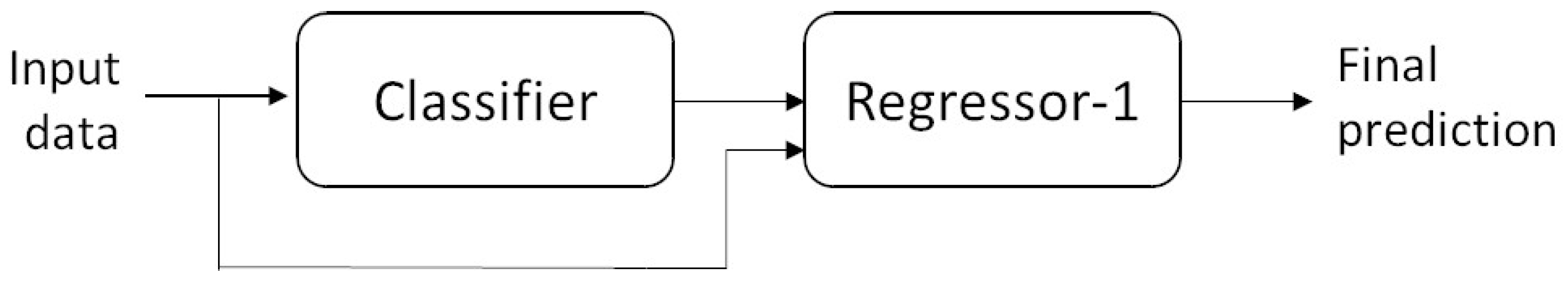 Healthcare 12 01110 g004