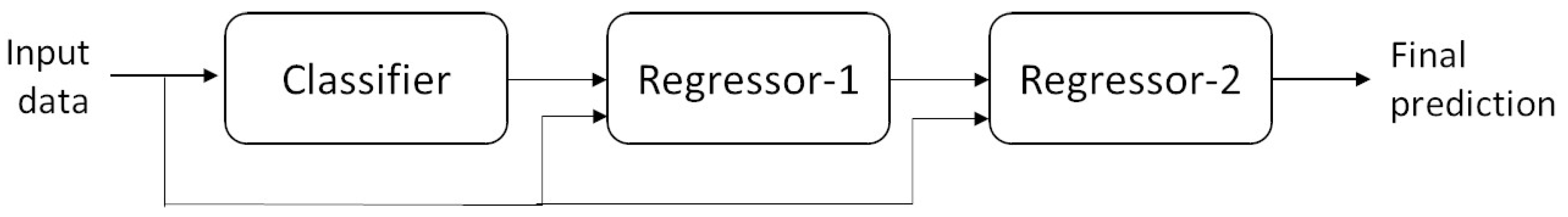 Healthcare 12 01110 g005