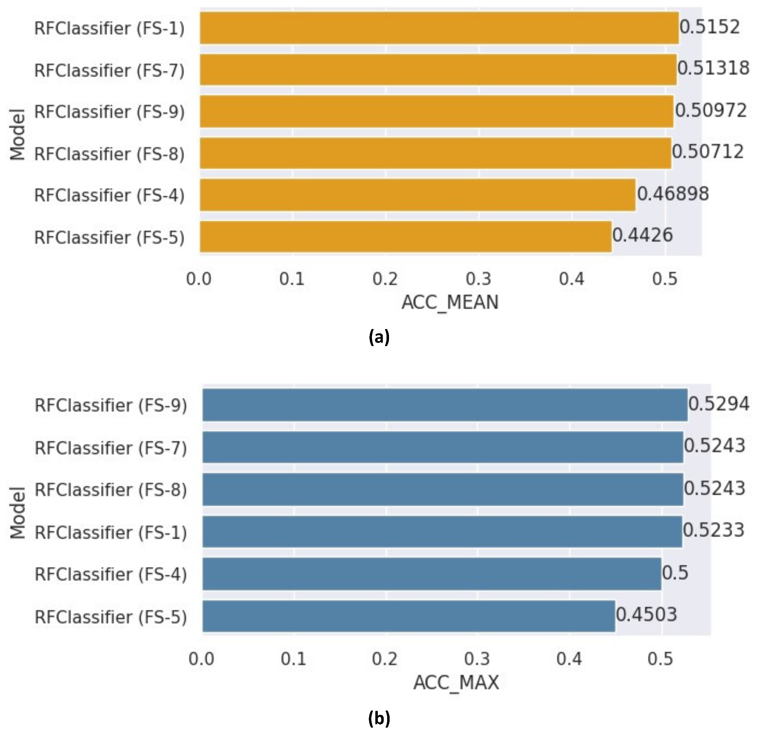 Healthcare 12 01110 g008
