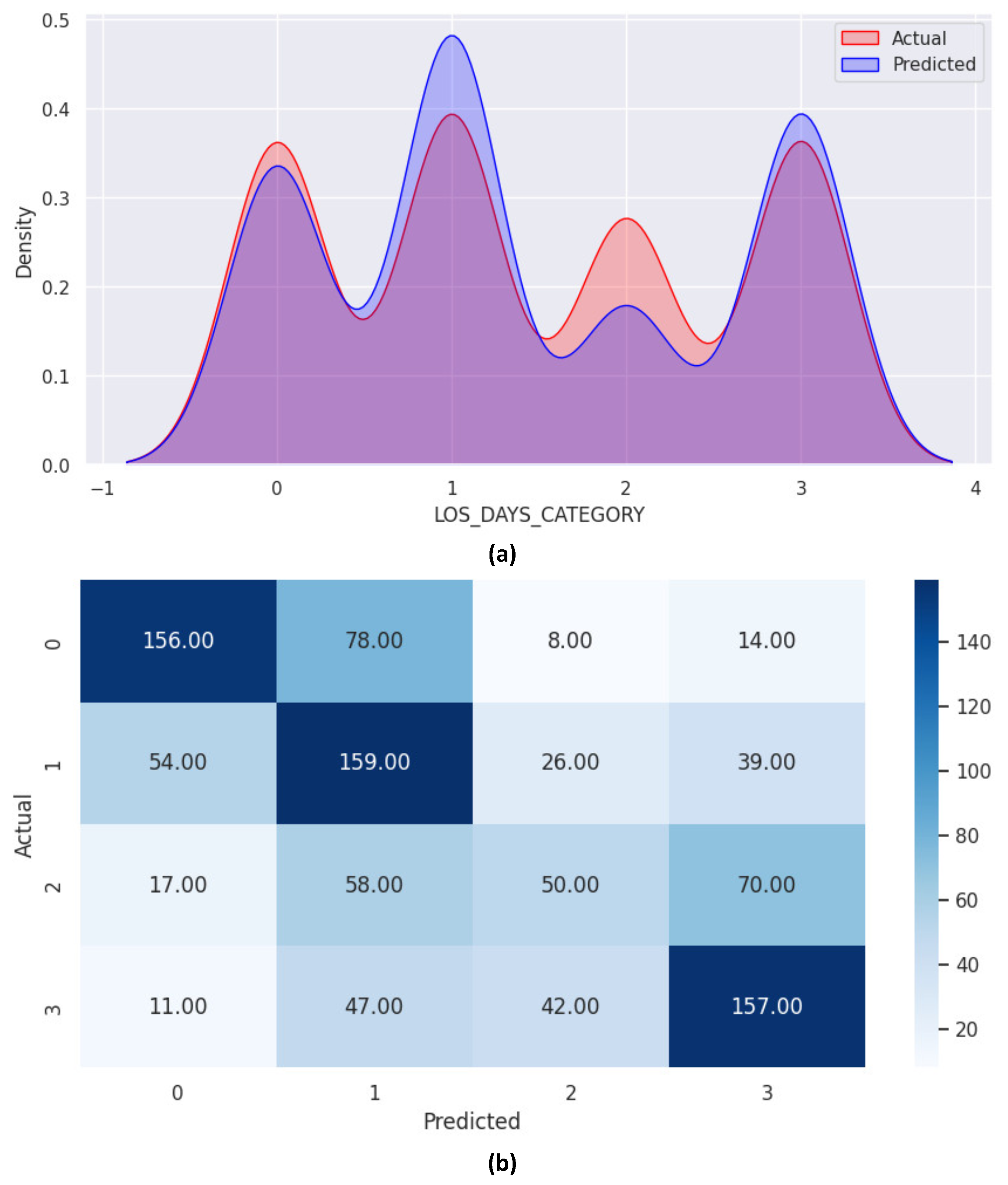 Healthcare 12 01110 g009