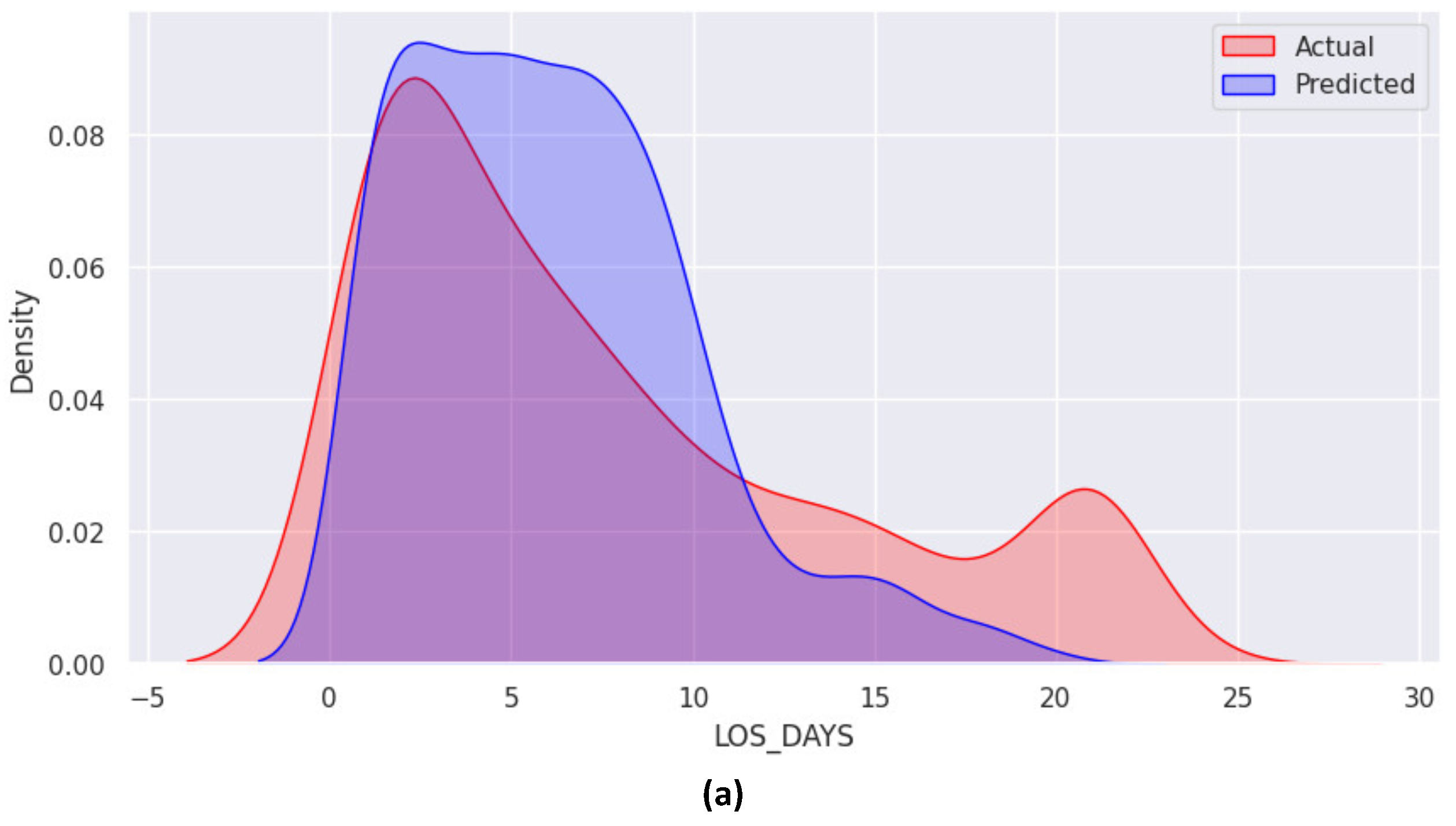 Healthcare 12 01110 g011a