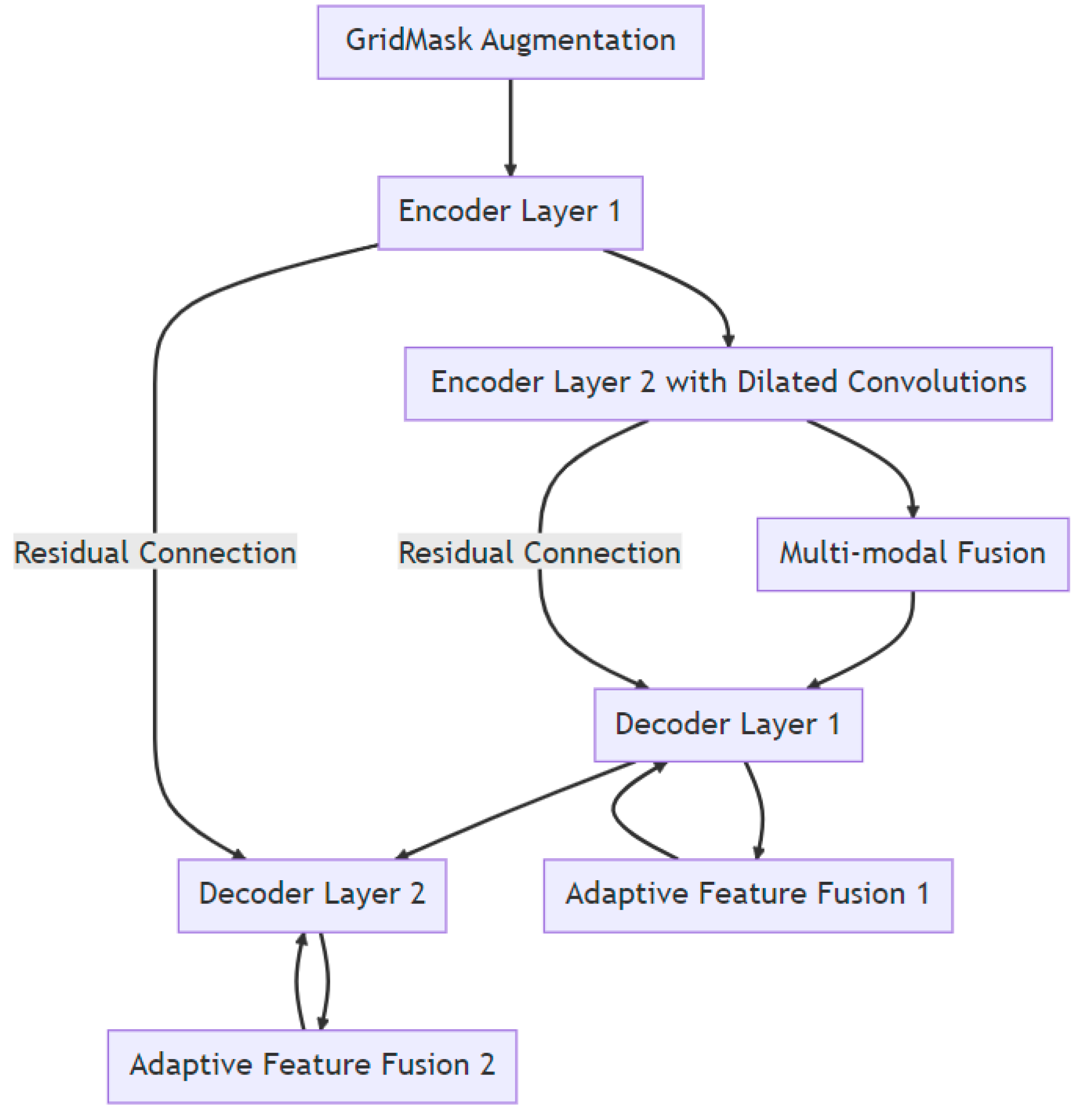 Healthcare 12 01112 g002