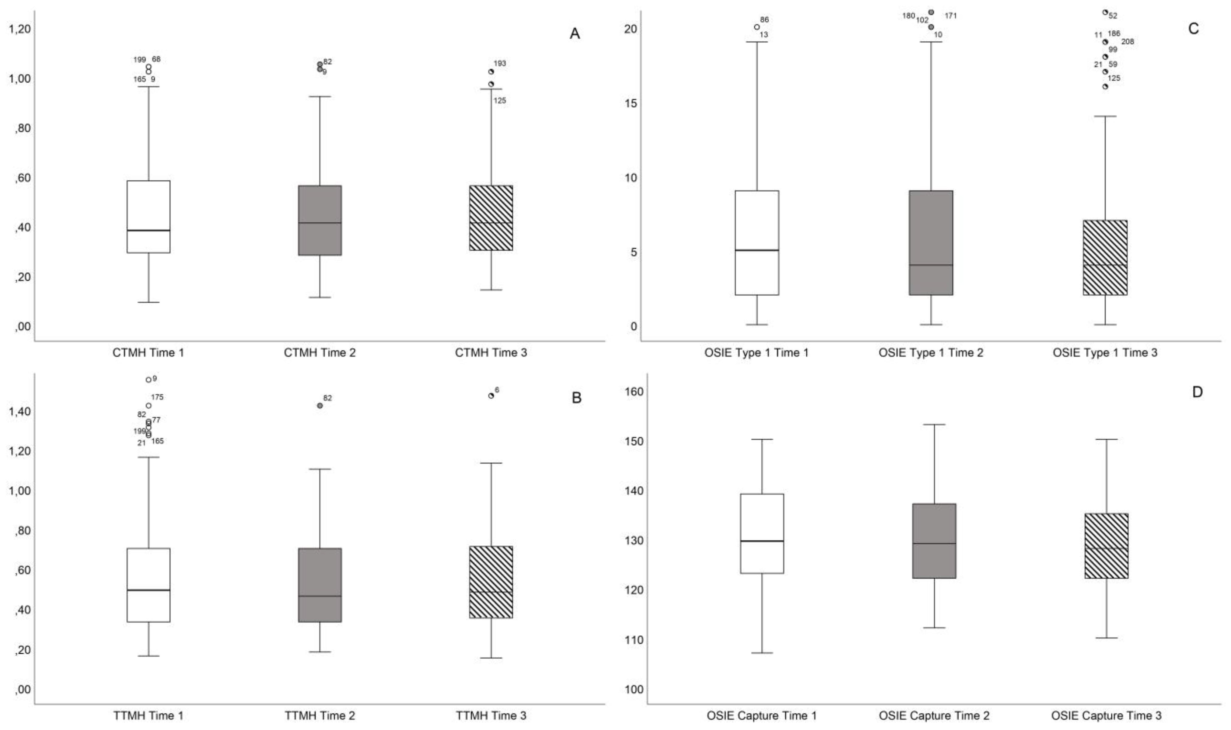 Healthcare 12 01119 g004