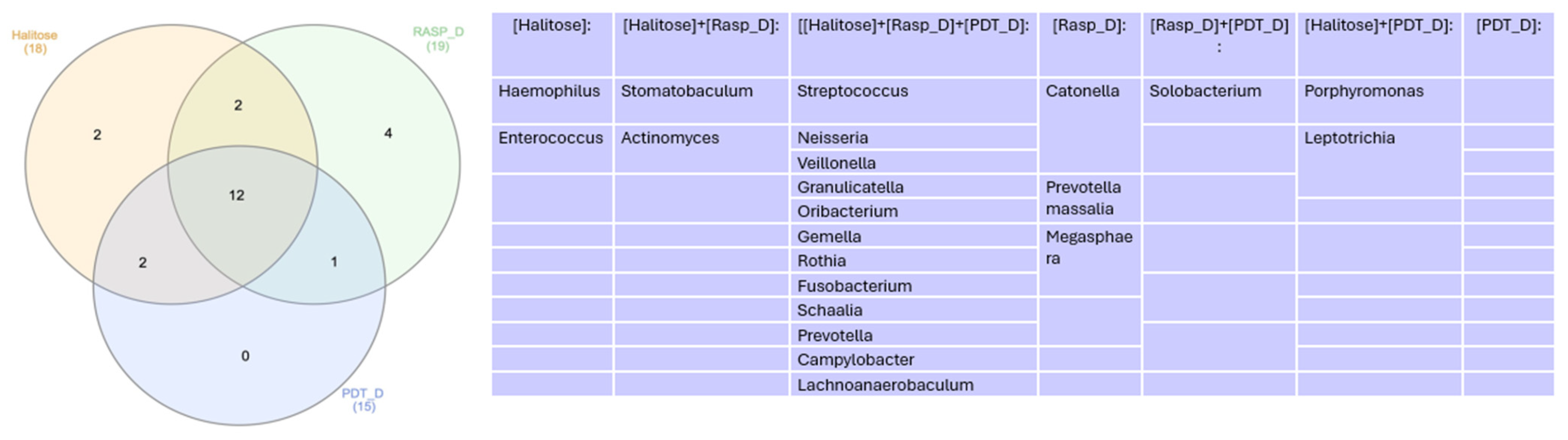 Healthcare 12 01123 g005