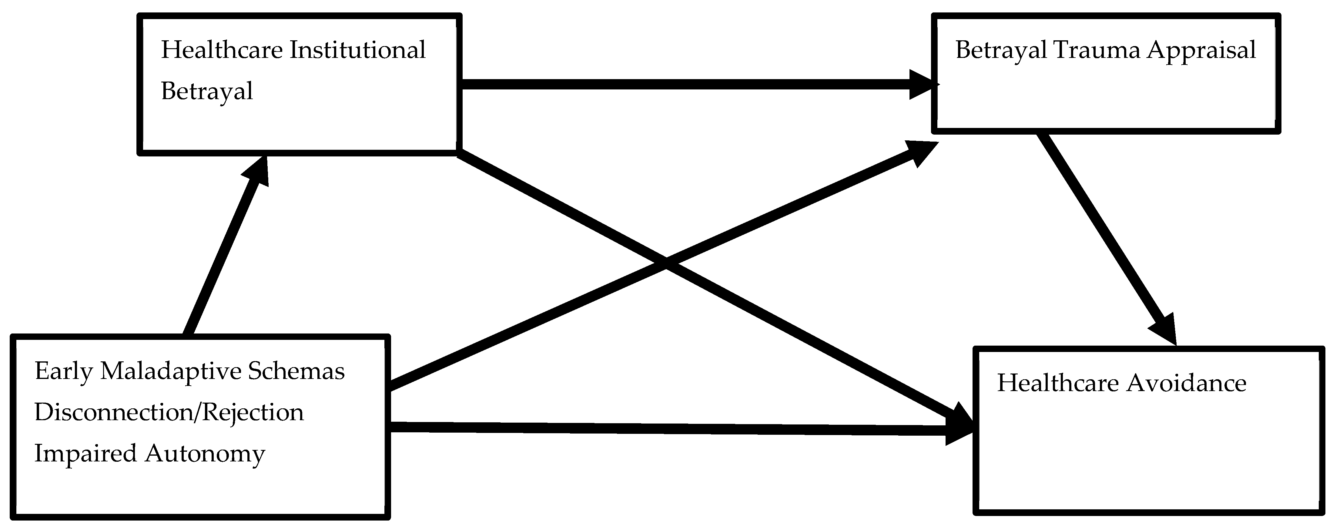 Healthcare 12 01126 g001 Healthcare 12 01126 g001
