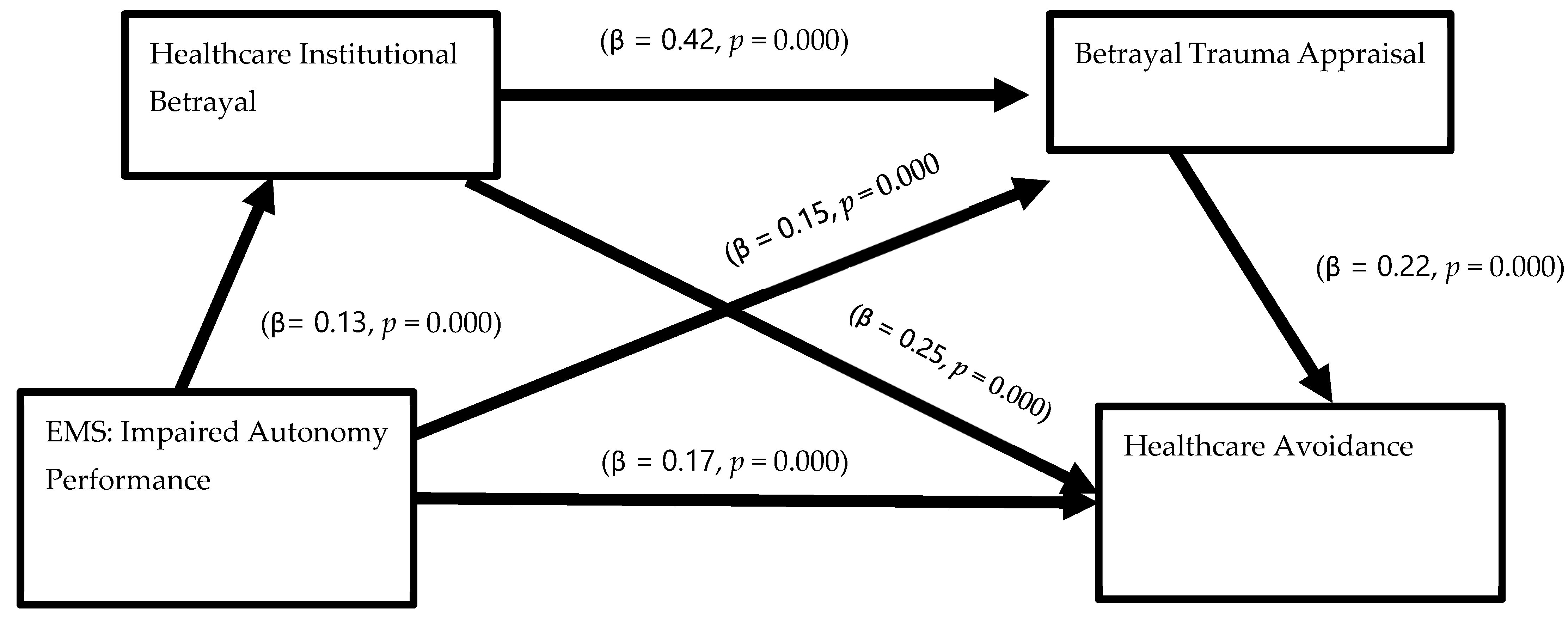 Healthcare 12 01126 g002 Healthcare 12 01126 g002