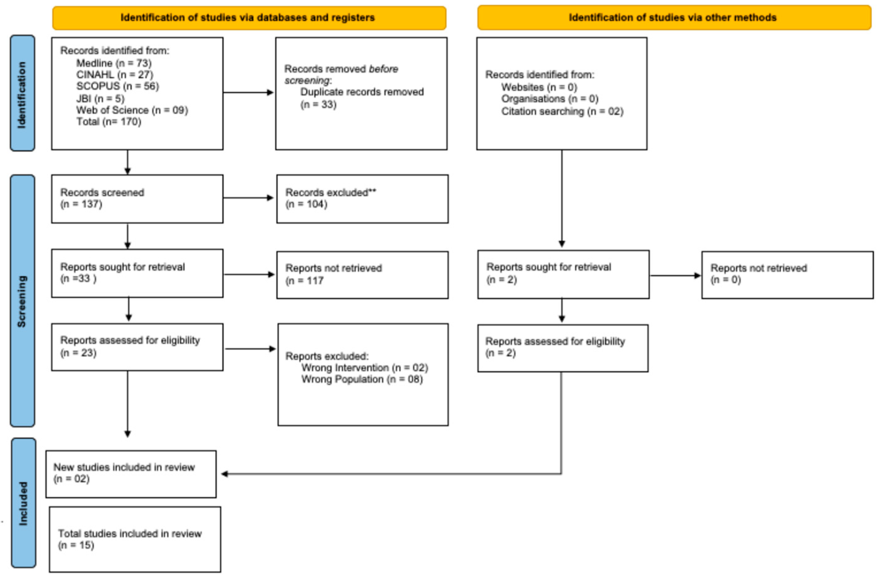 Healthcare 12 01134 g001