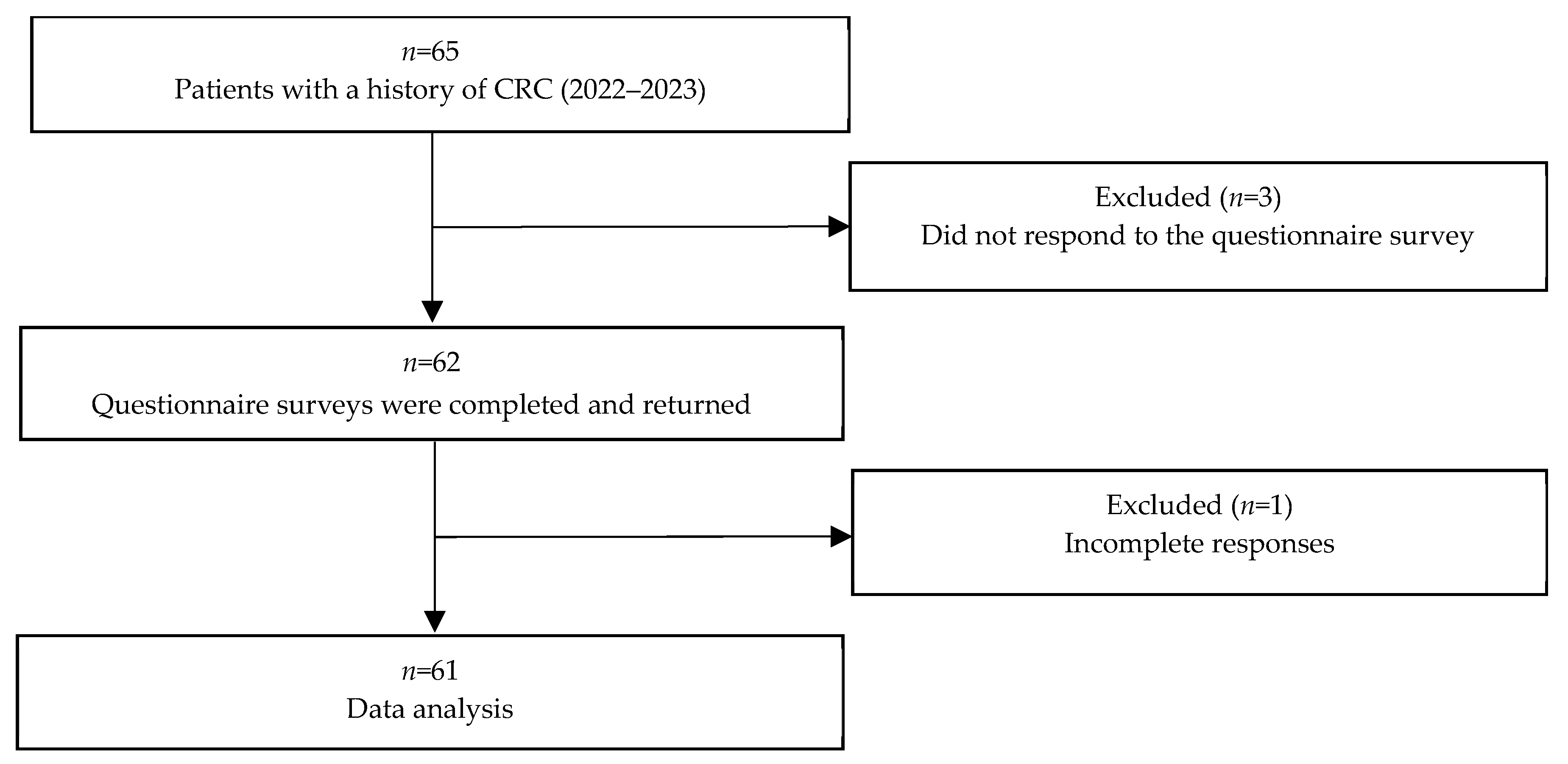 Healthcare 12 01136 g001 Healthcare 12 01136 g001