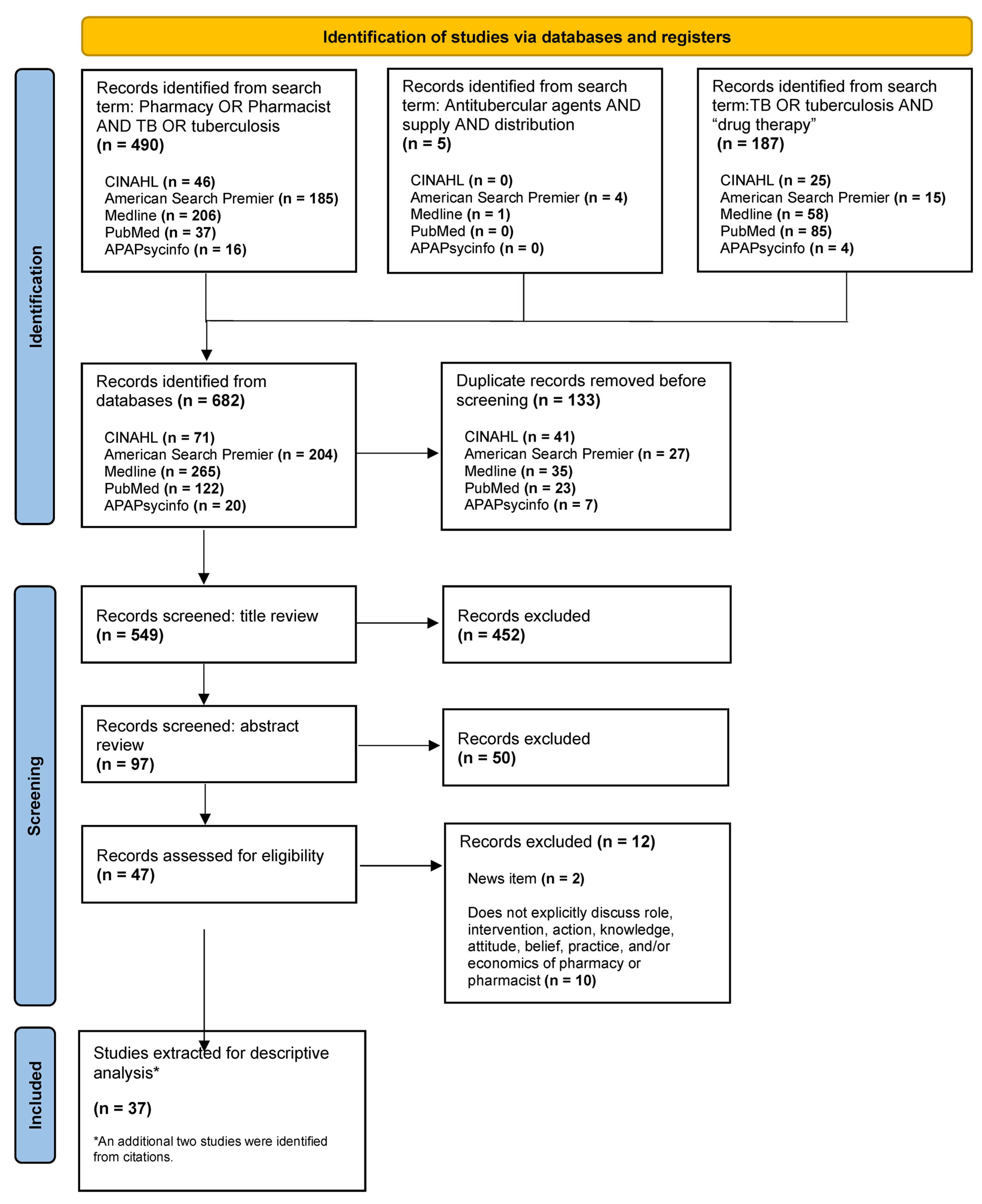 Healthcare 12 01137 g001 Healthcare 12 01137 g001