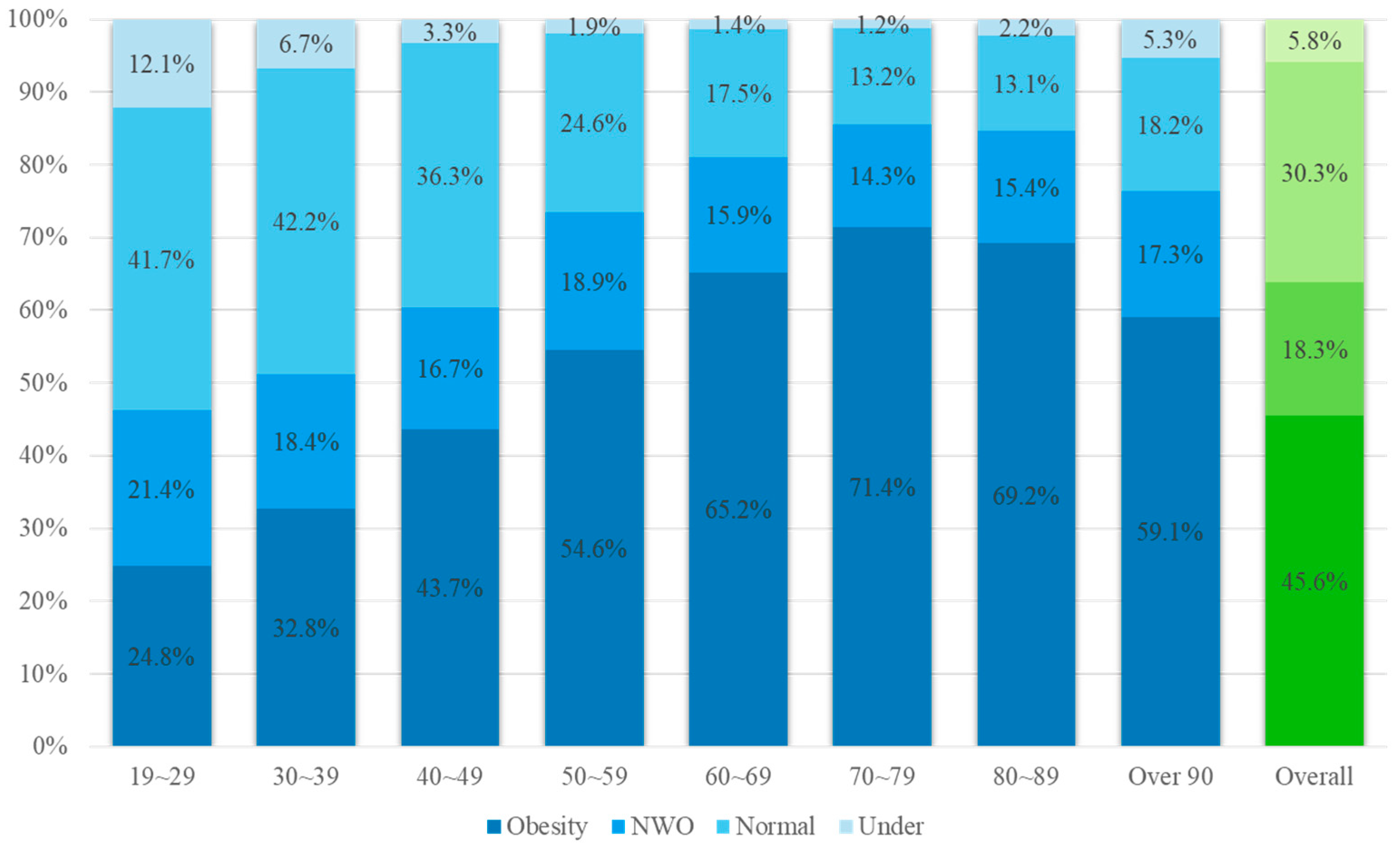Healthcare 12 01142 g001