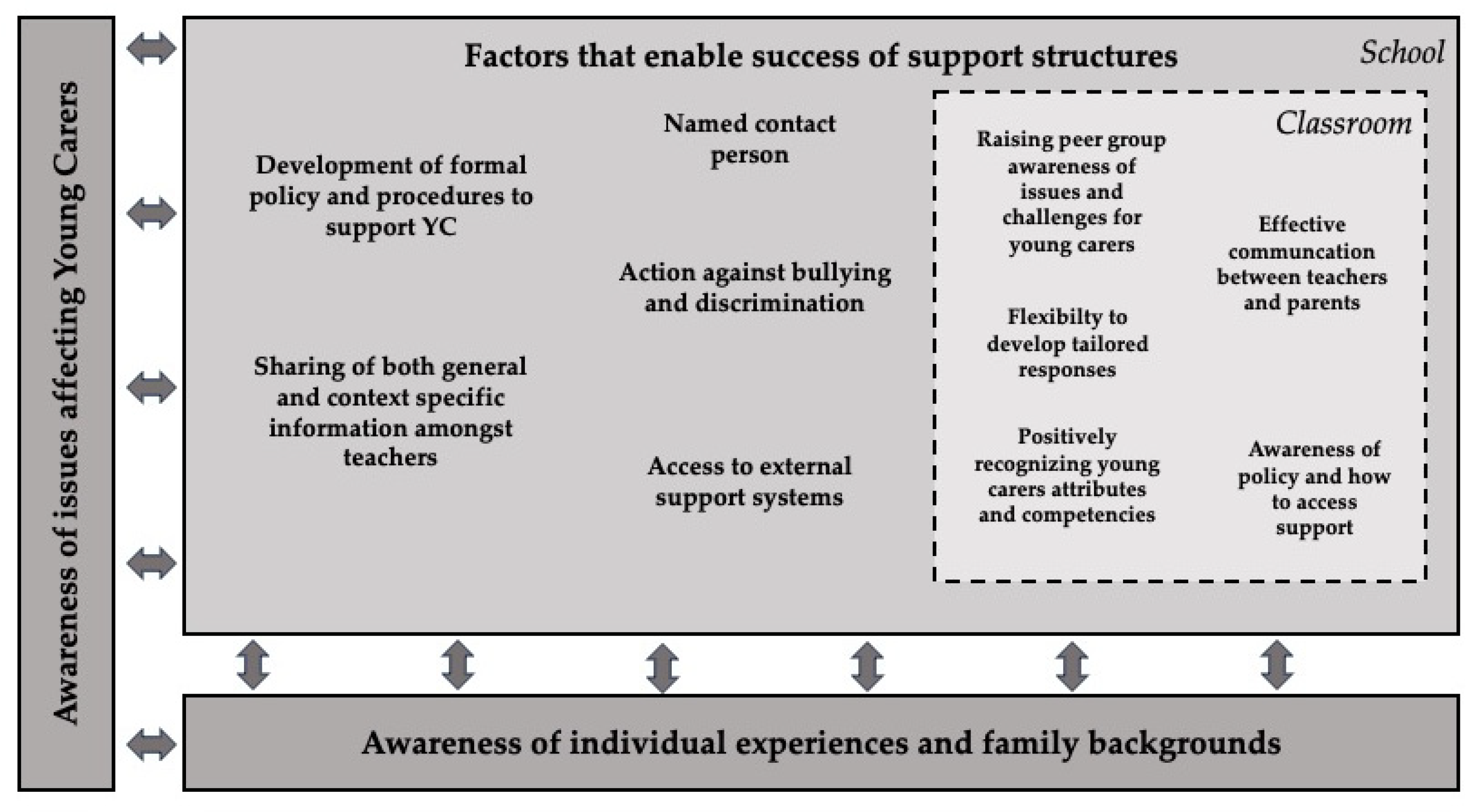 Healthcare 12 01143 g001