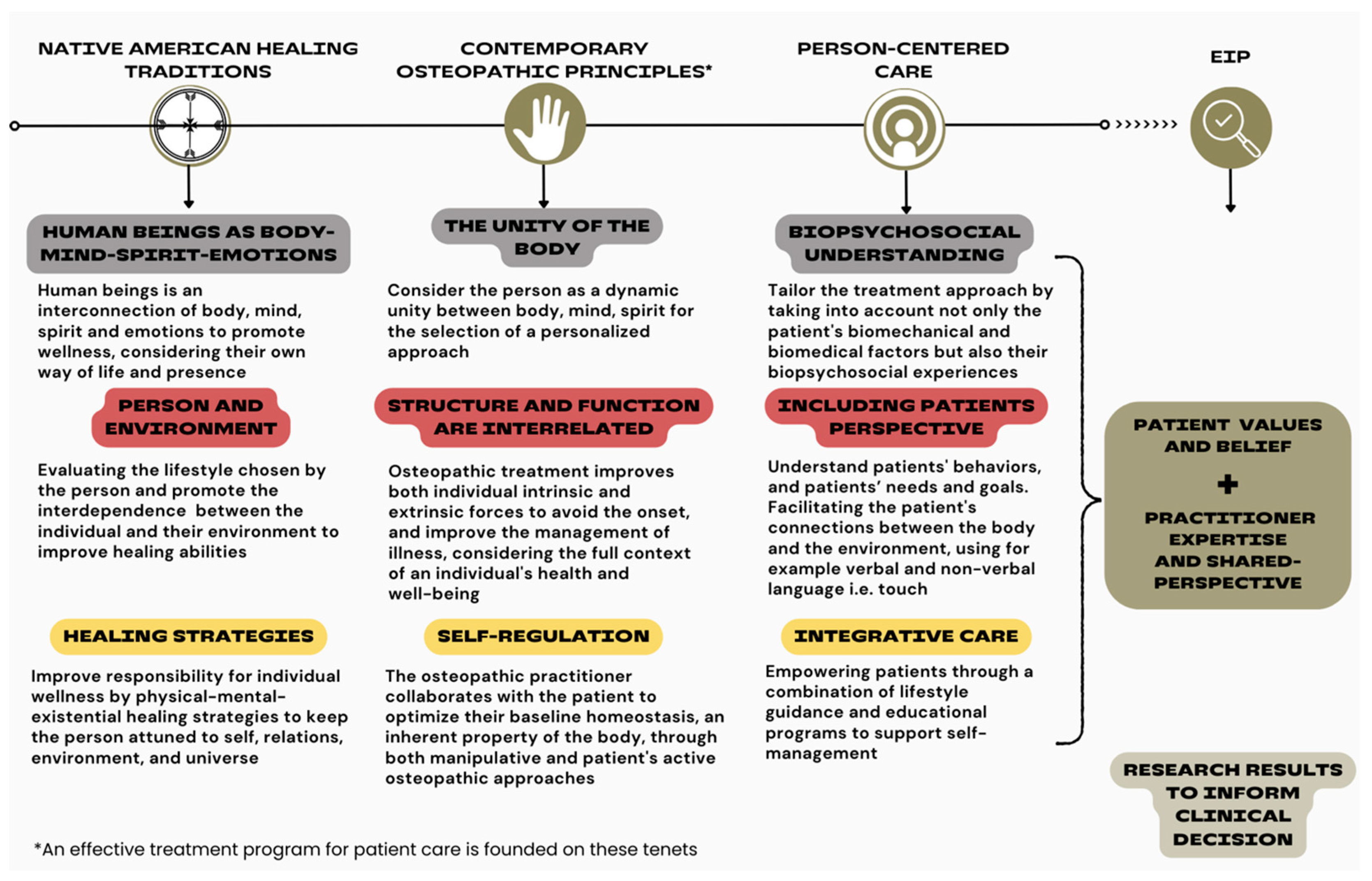 Healthcare 12 01149 g001