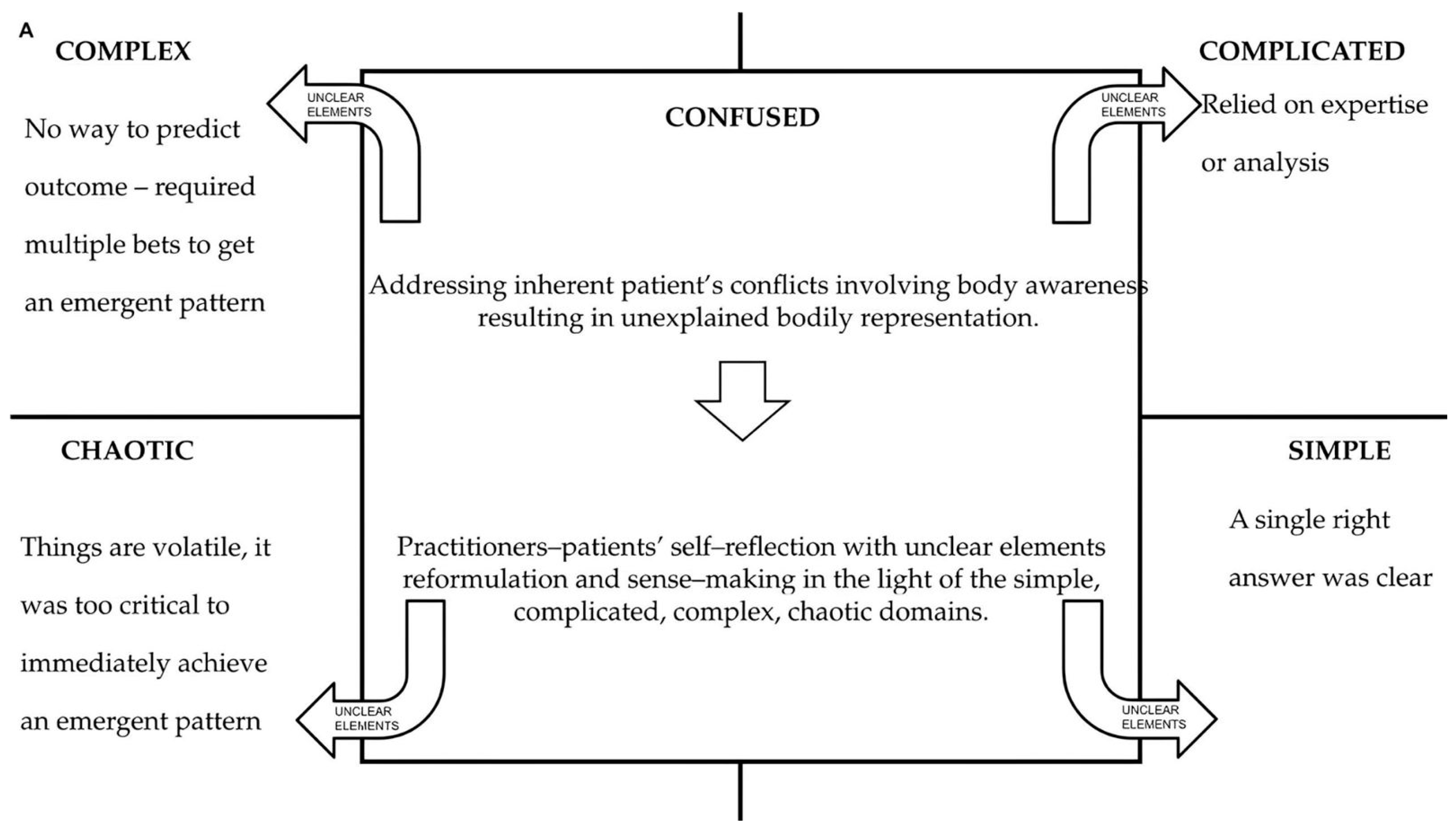 Healthcare 12 01149 g003a