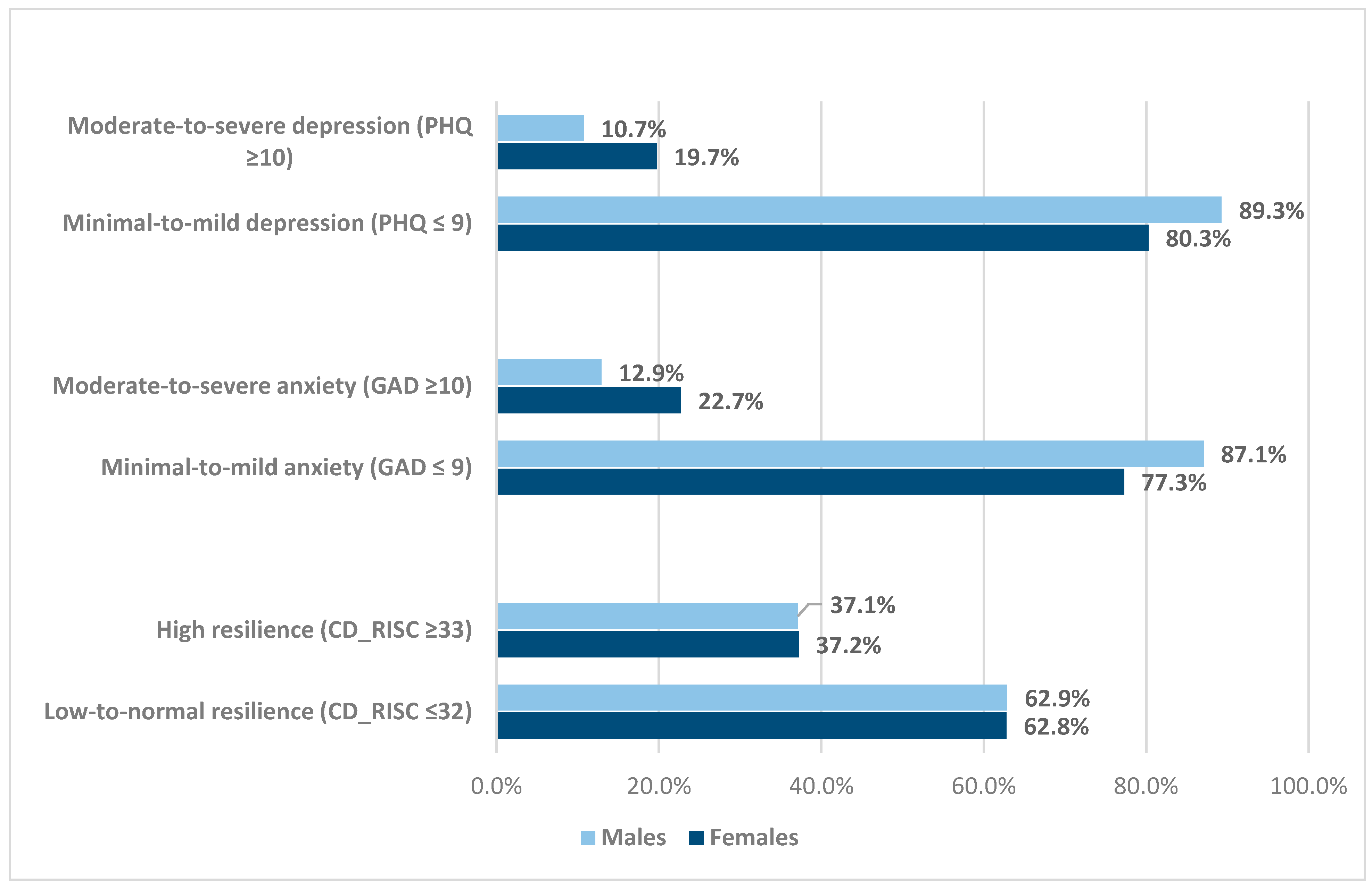 Healthcare 12 01153 g002