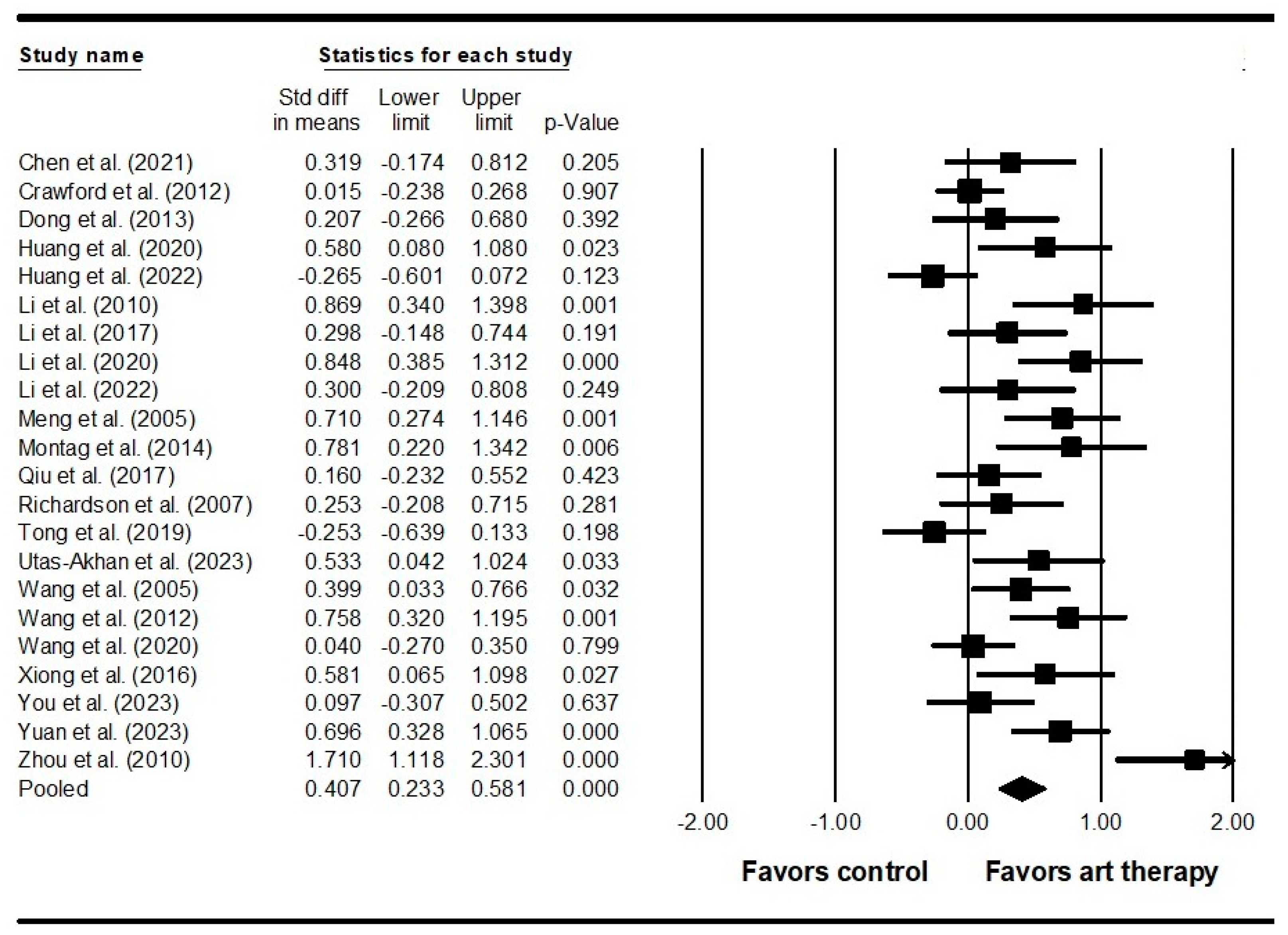 Healthcare 12 01156 g003
