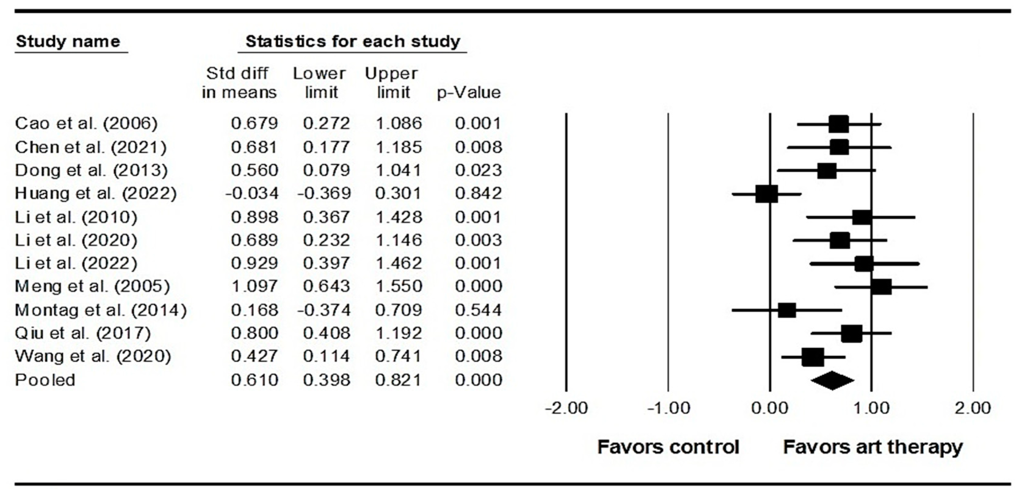 Healthcare 12 01156 g005