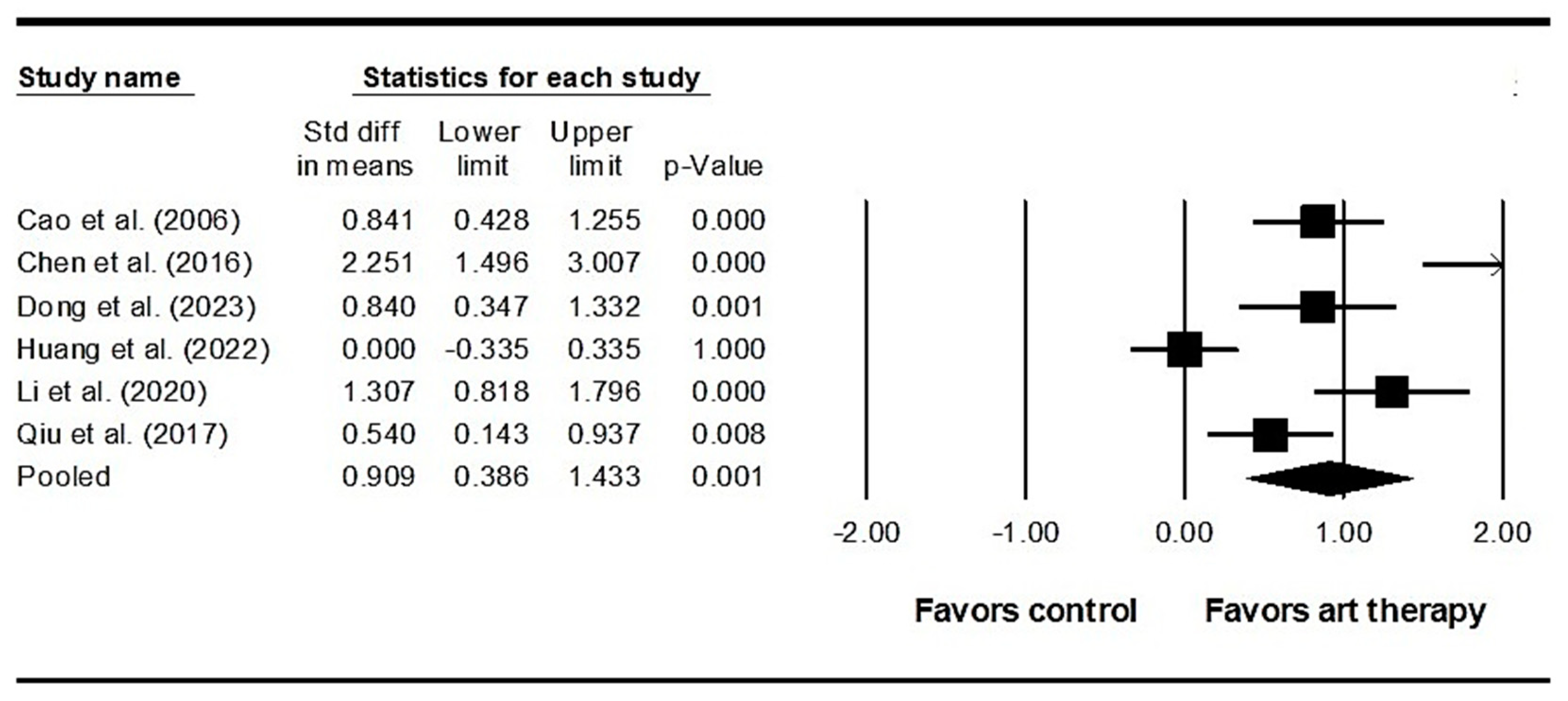 Healthcare 12 01156 g006