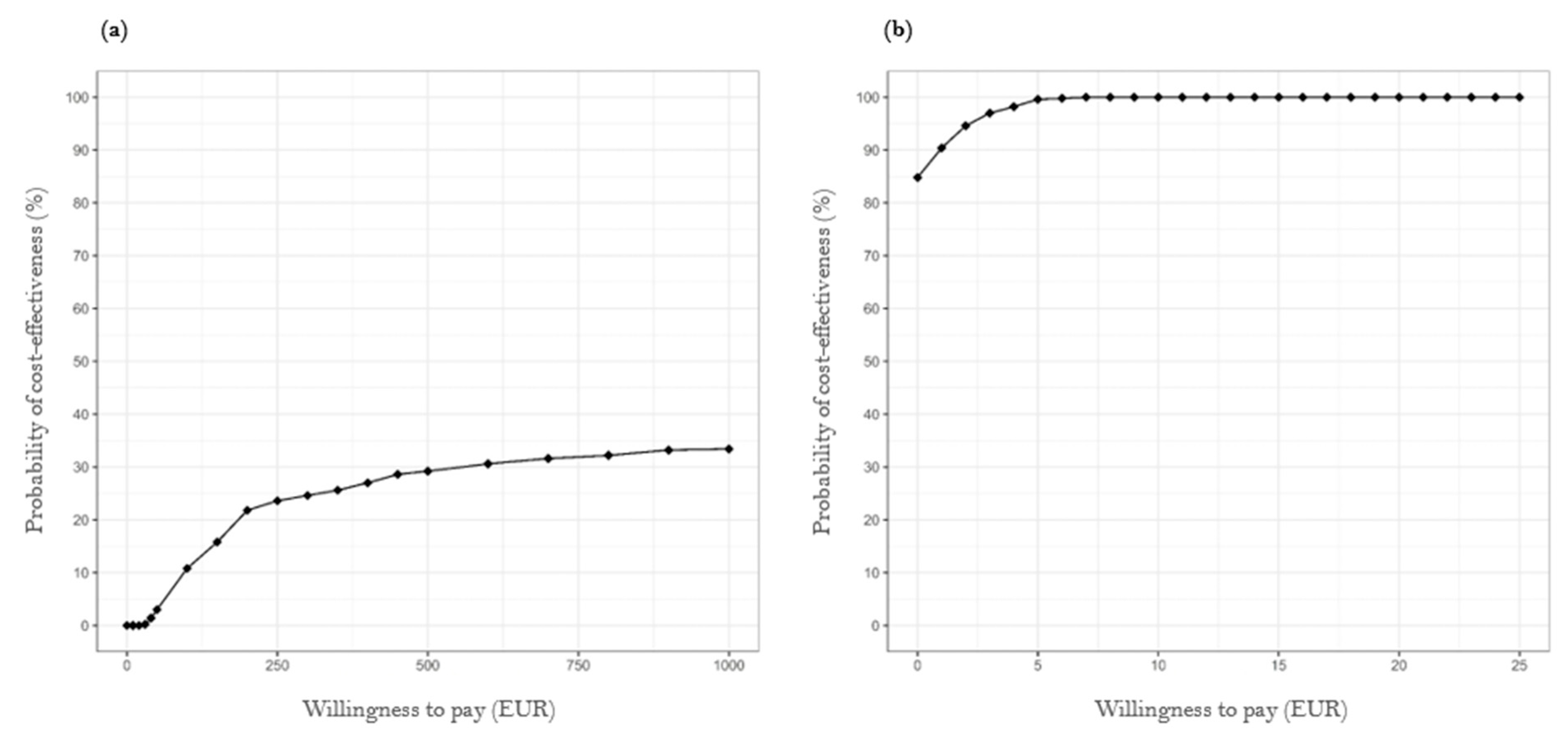 Healthcare 12 01157 g002
